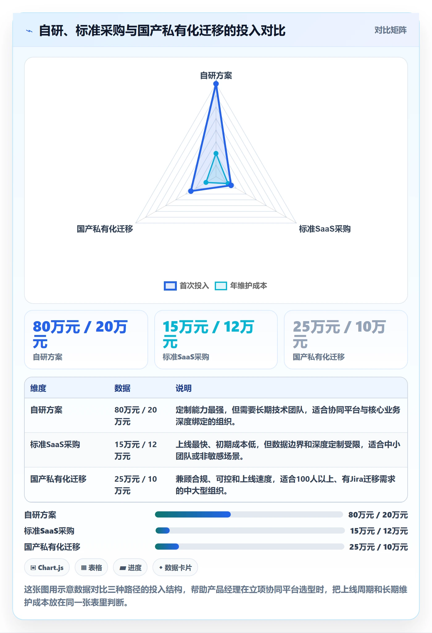项目价值落地方案:产品经理开展项目立项的协同管理案例解析