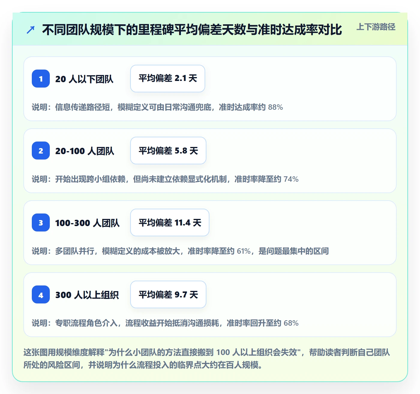 里程碑关键节点全流程：研发团队入门指南与一文讲清