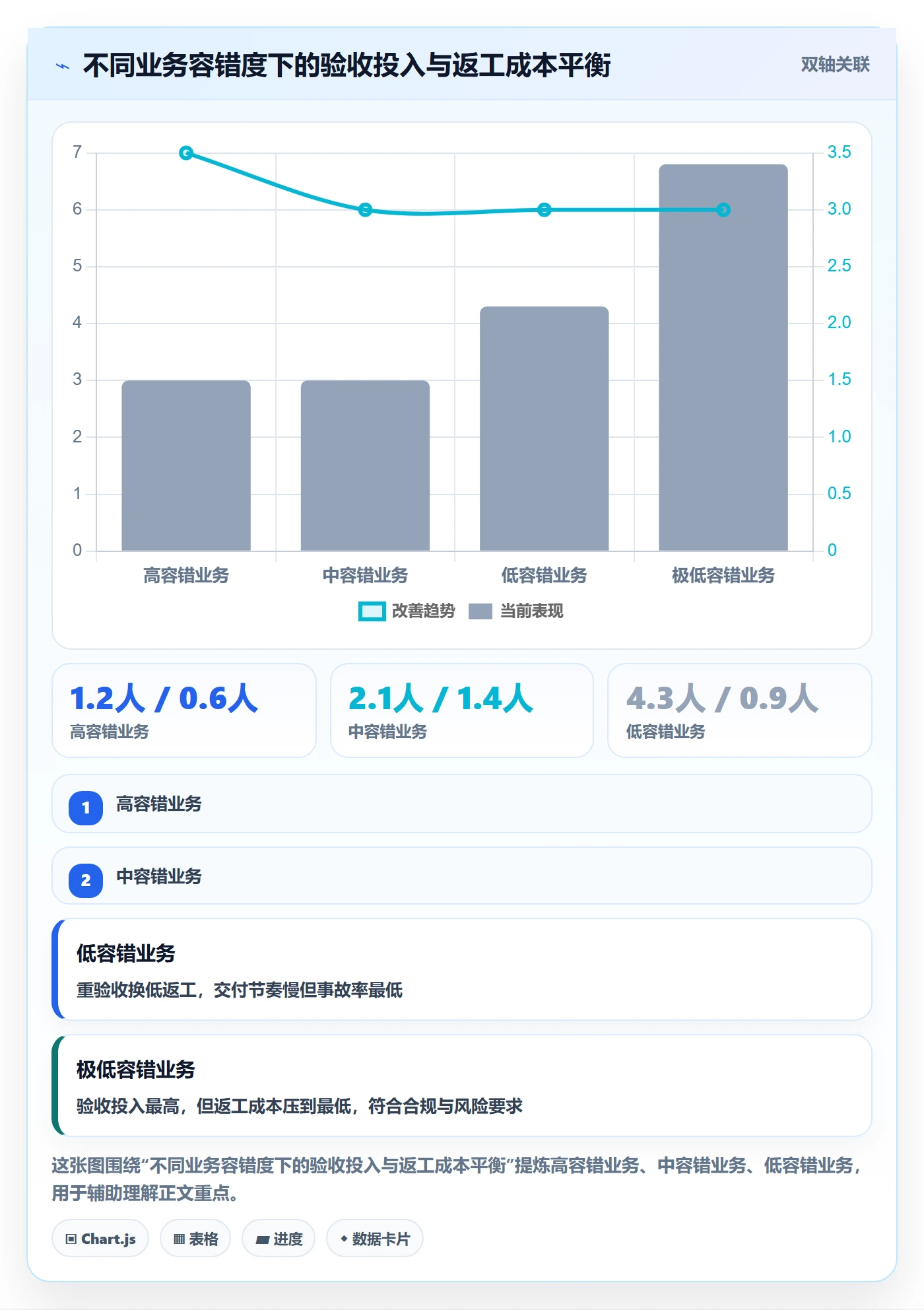 验收最佳实践:项目成员任务验收风险控制,常见问题
