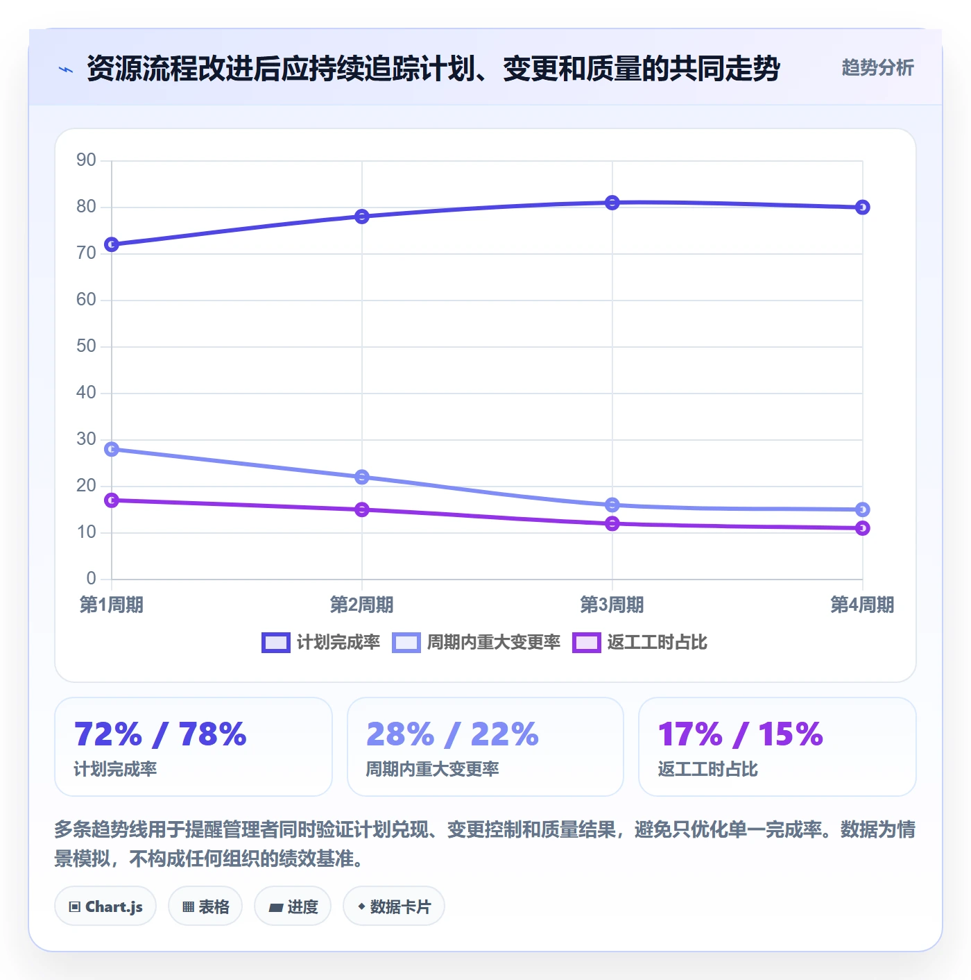 资源分配流程与规范：研发团队资源管理协同管理关键指标