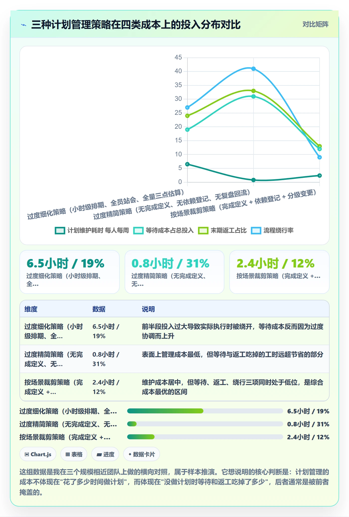 工作计划管理方法大全:研发团队项目规划落地方案落地清单