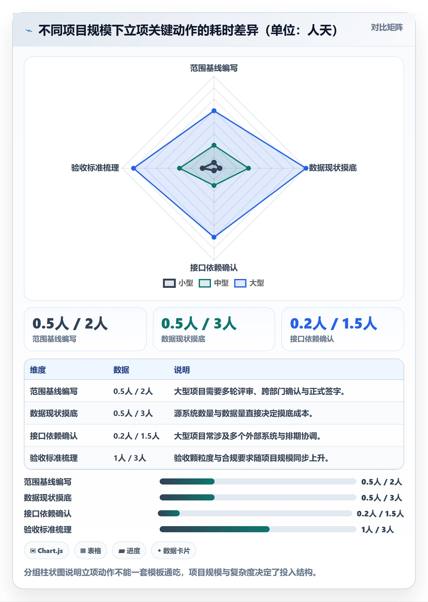 项目成员怎么做?实施团队入门指南:项目立项从0到1