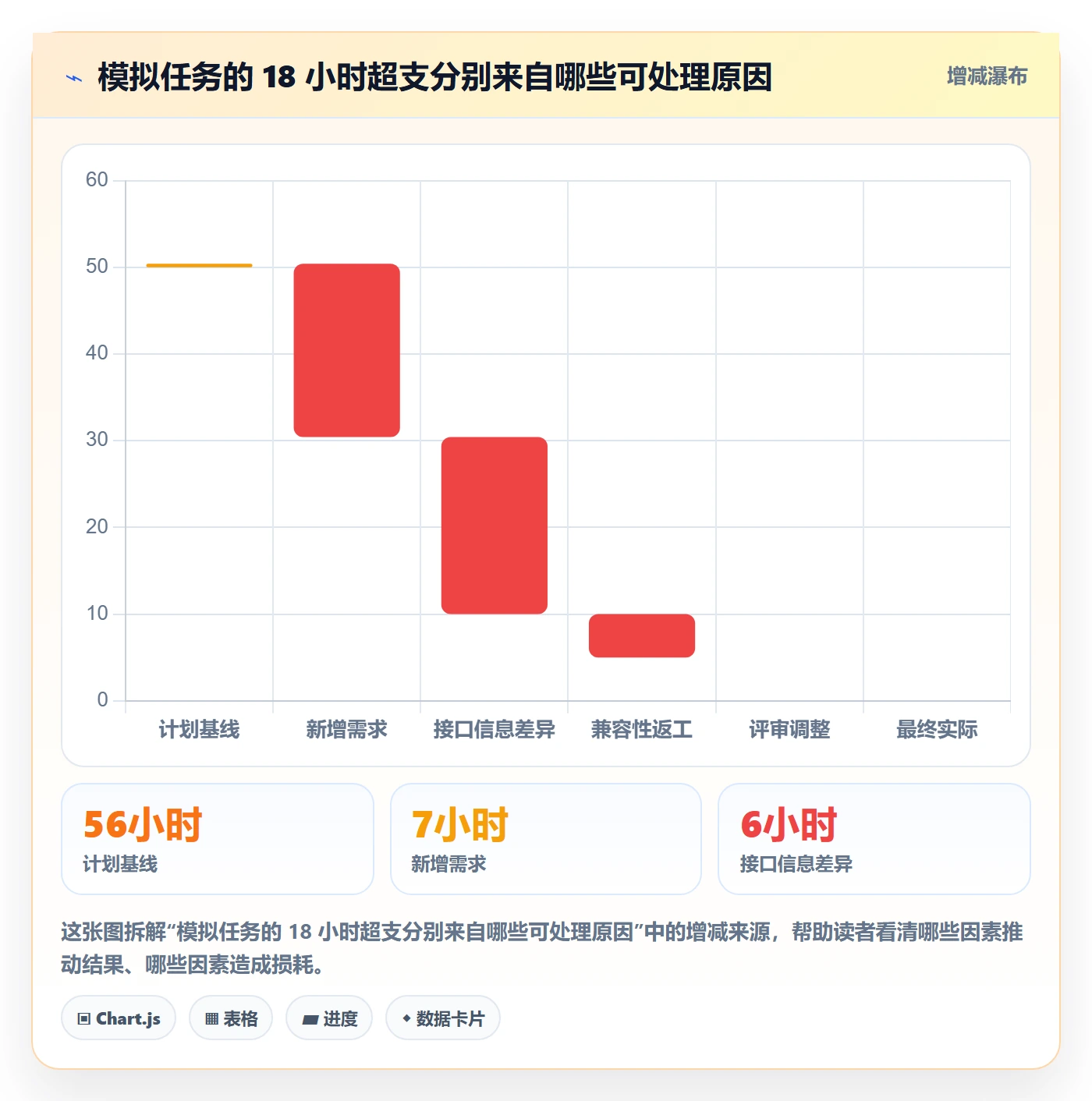 计划工时怎么做?PMO入门指南:工时管理从0到1