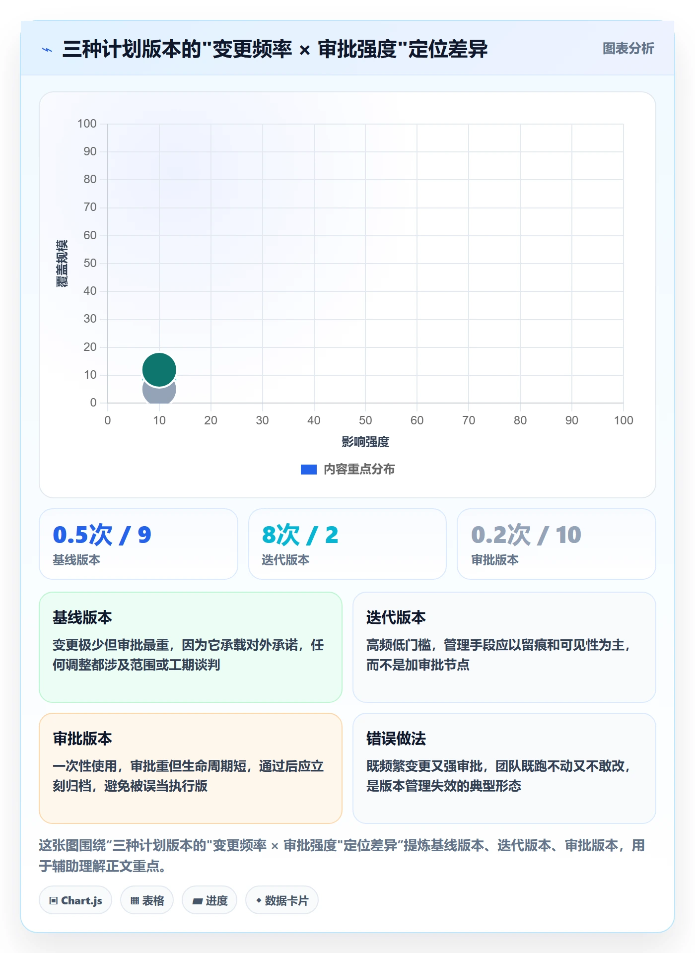 计划版本最佳实践:项目负责人项目规划制度设计,常见问题