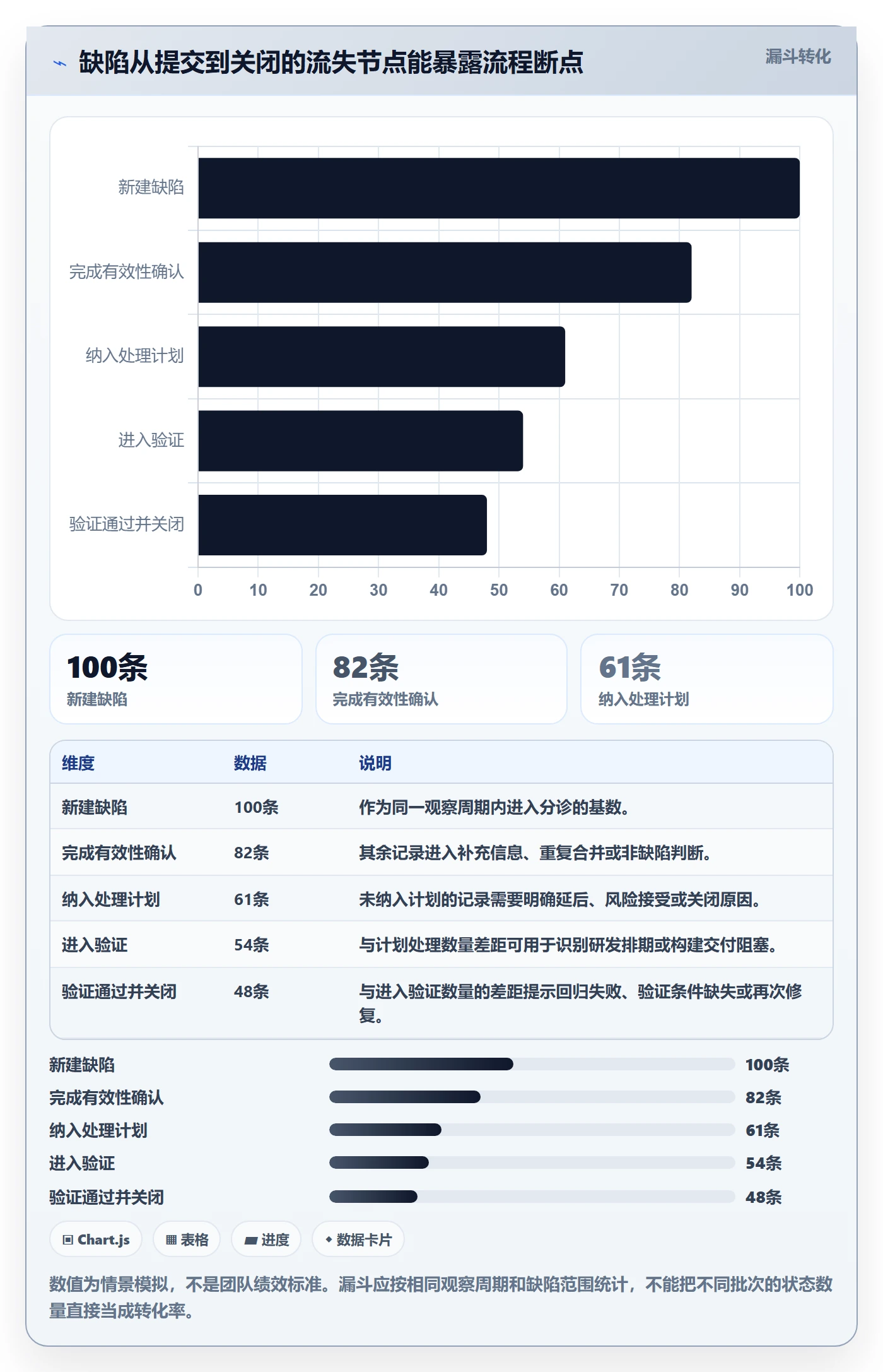 Bug / 缺陷如何做好Bug?研发团队实操方法与操作步骤