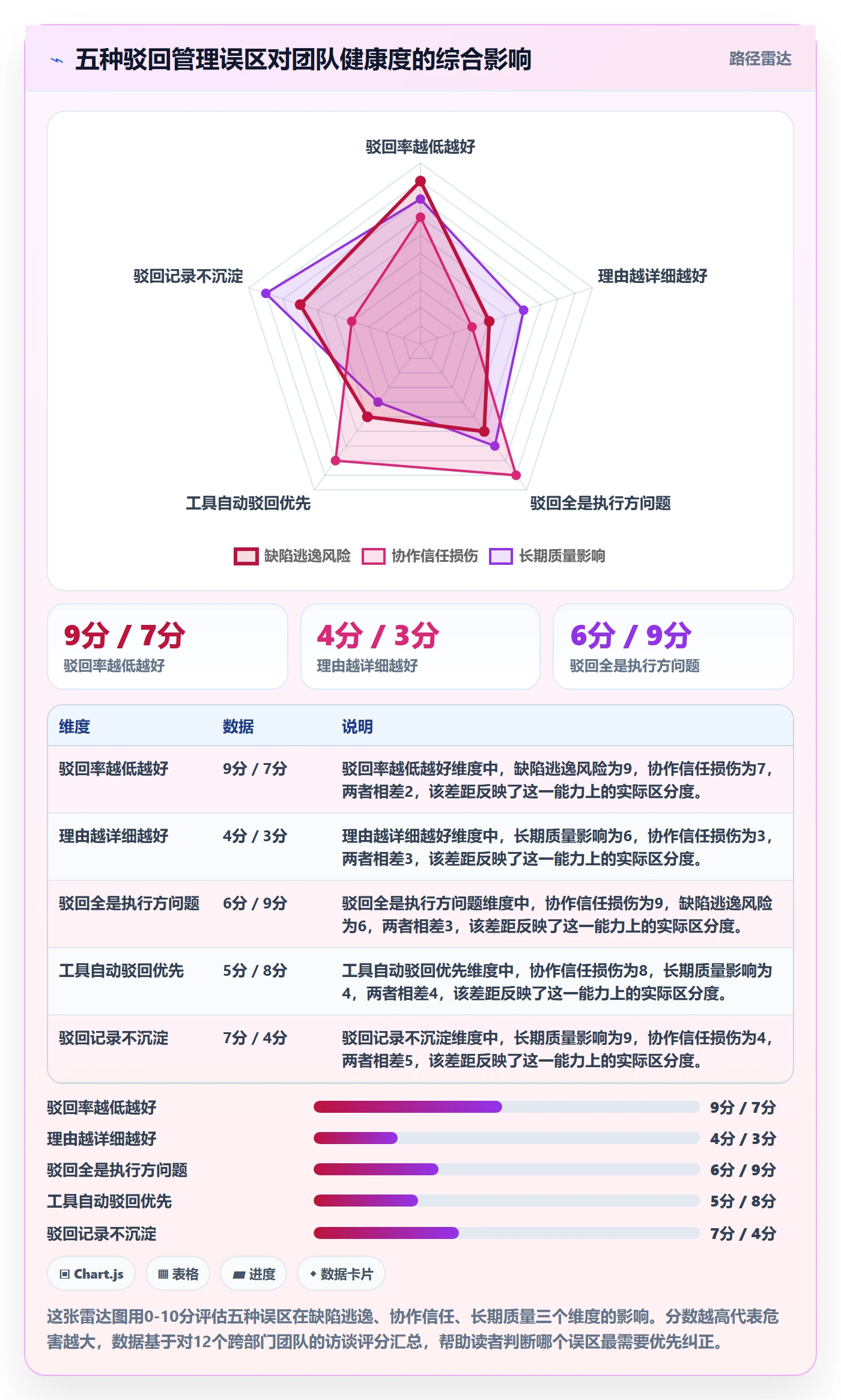驳回管理指南：跨部门团队如何做好任务验收，风险控制全流程