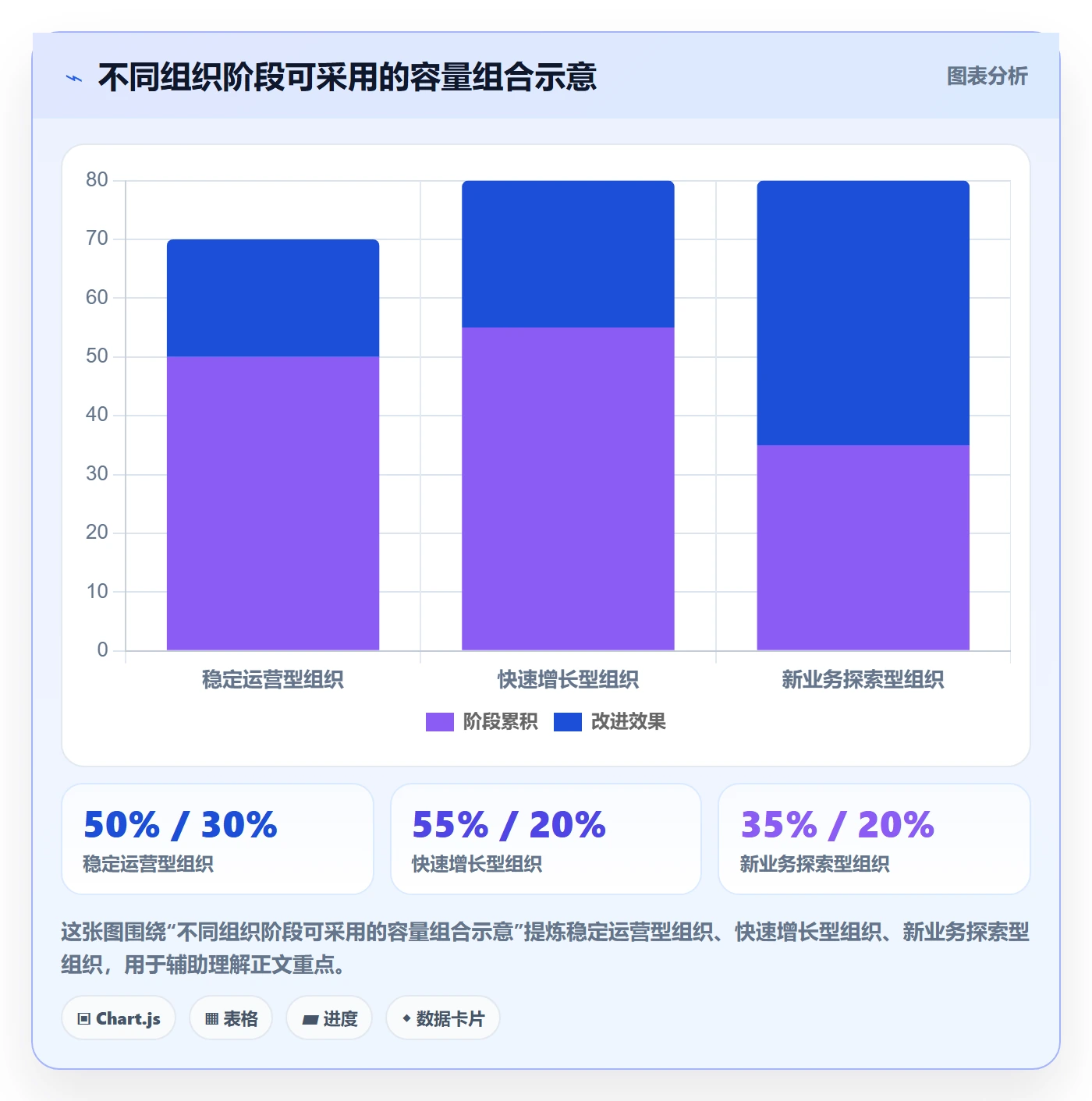 需求优先级落地方案:管理层开展需求排期的制度设计案例解析