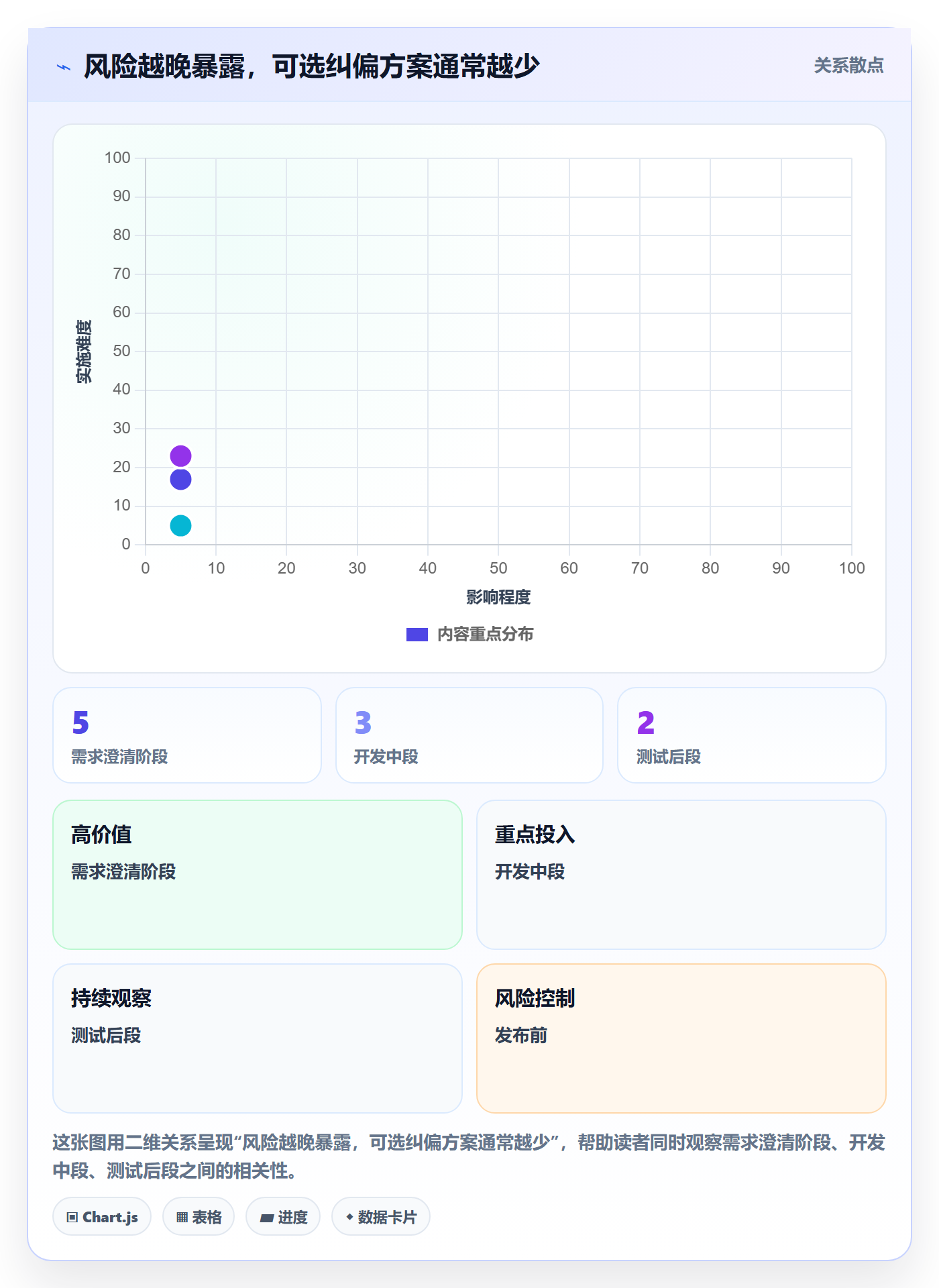 迭代管理迭代任务全流程：项目经理风险控制与一文讲清