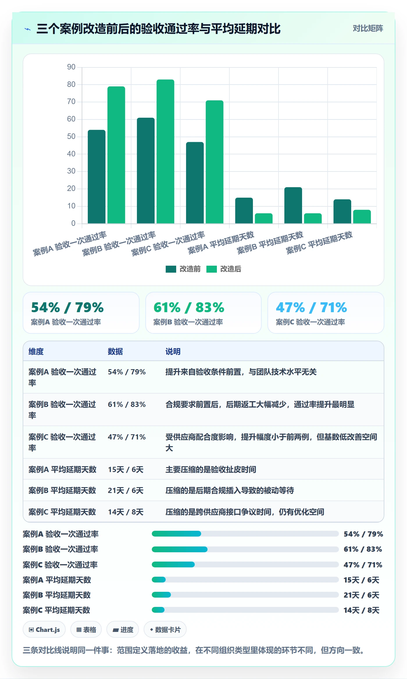 范围定义落地方案:企业管理者开展项目范围的落地方案案例解析