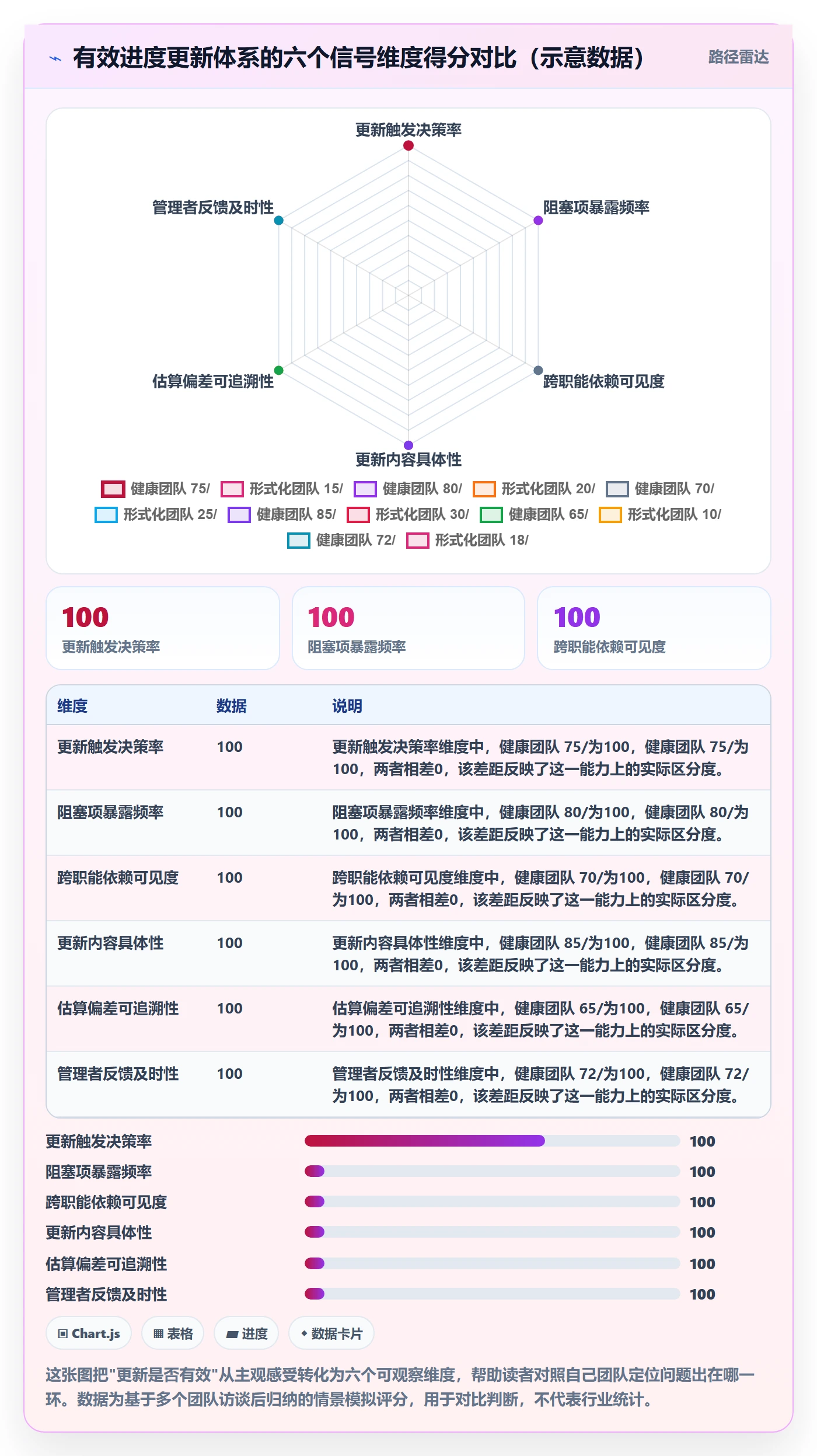 进度管理进度更新教程：研发团队最佳实践，避坑指南