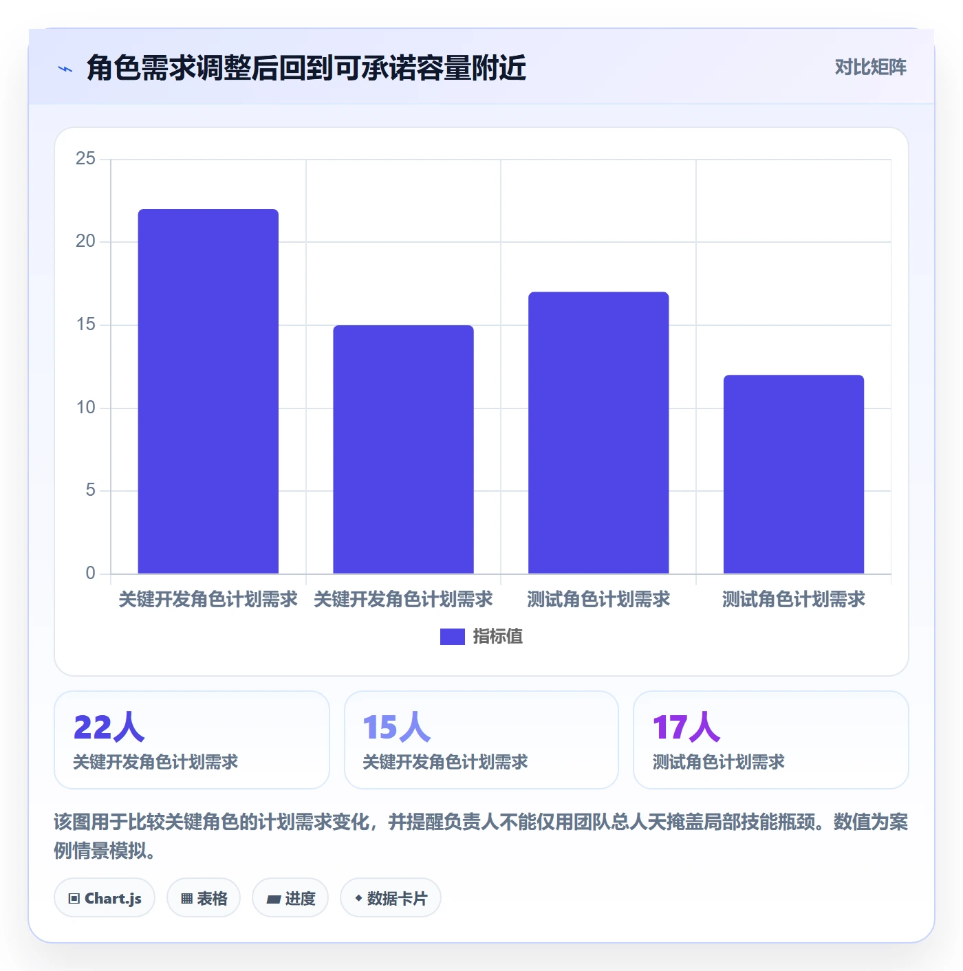 超负荷实操方法：项目负责人提升资源负载效率的效率提升方法与模板