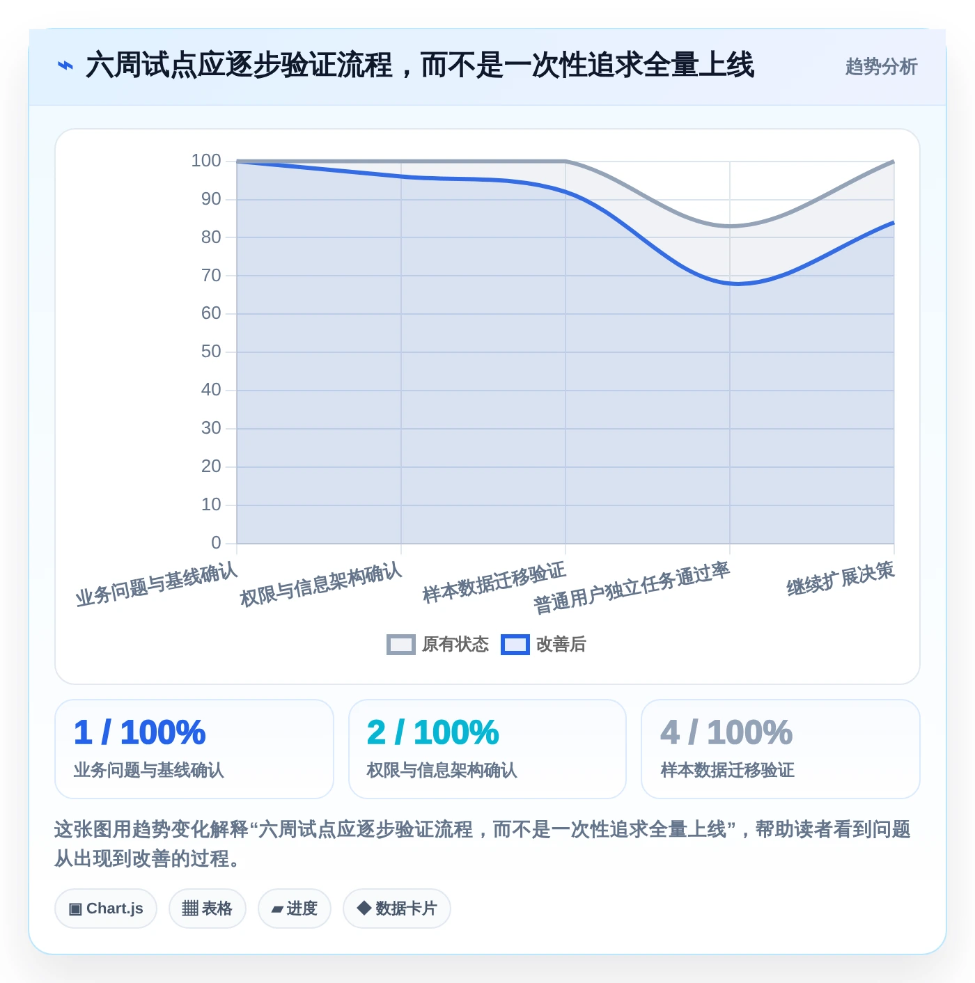 项目管理新风向:2026年最受欢迎的5大文档管理平台 方啊解析