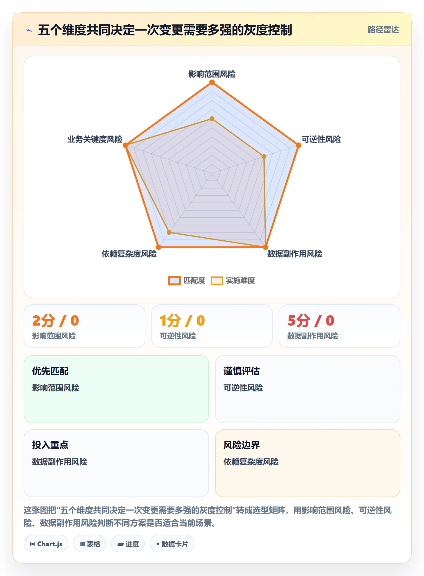 灰度发布落地方案:研发团队开展发布管理的效率提升案例解析