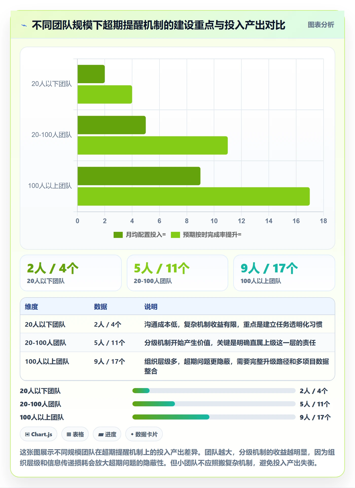 任务提醒如何做好超期提醒？研发团队效率提升与操作步骤
