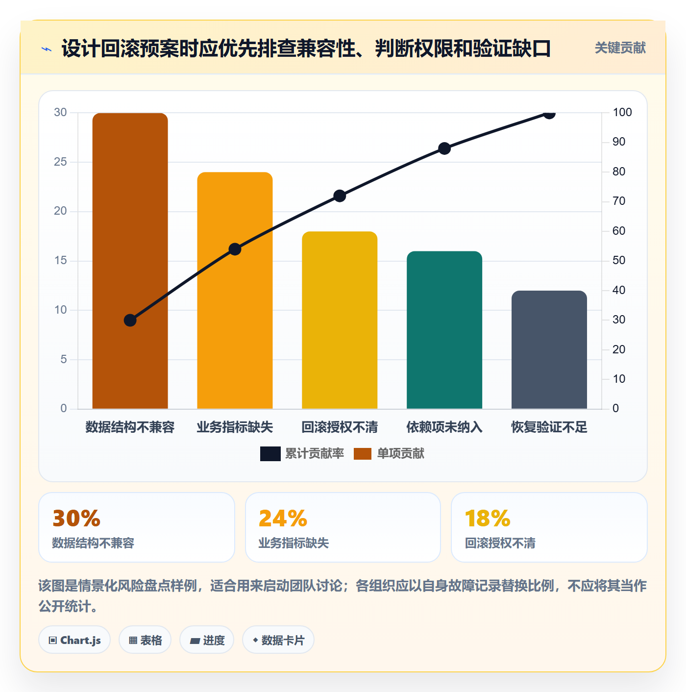 发布管理回滚全流程:跨部门团队流程优化与一文讲清