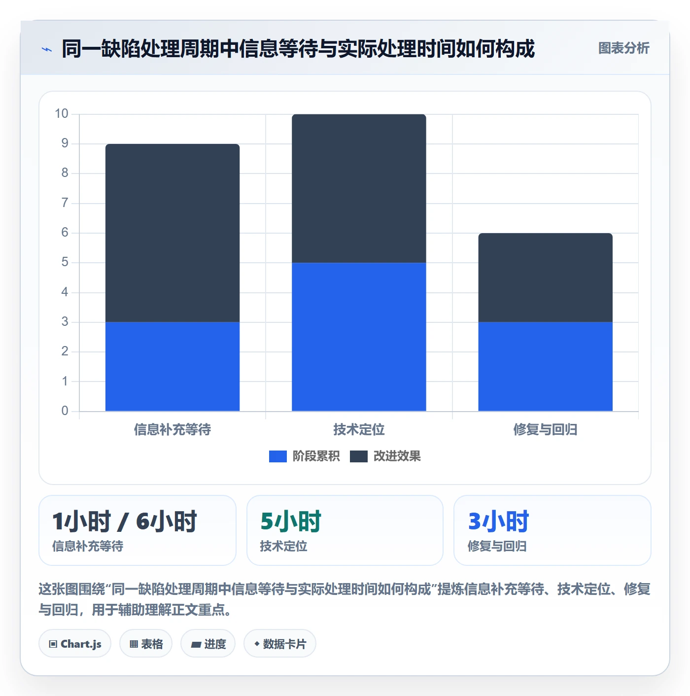 Bug / 缺陷如何做好复现步骤?项目负责人入门指南与操作步骤