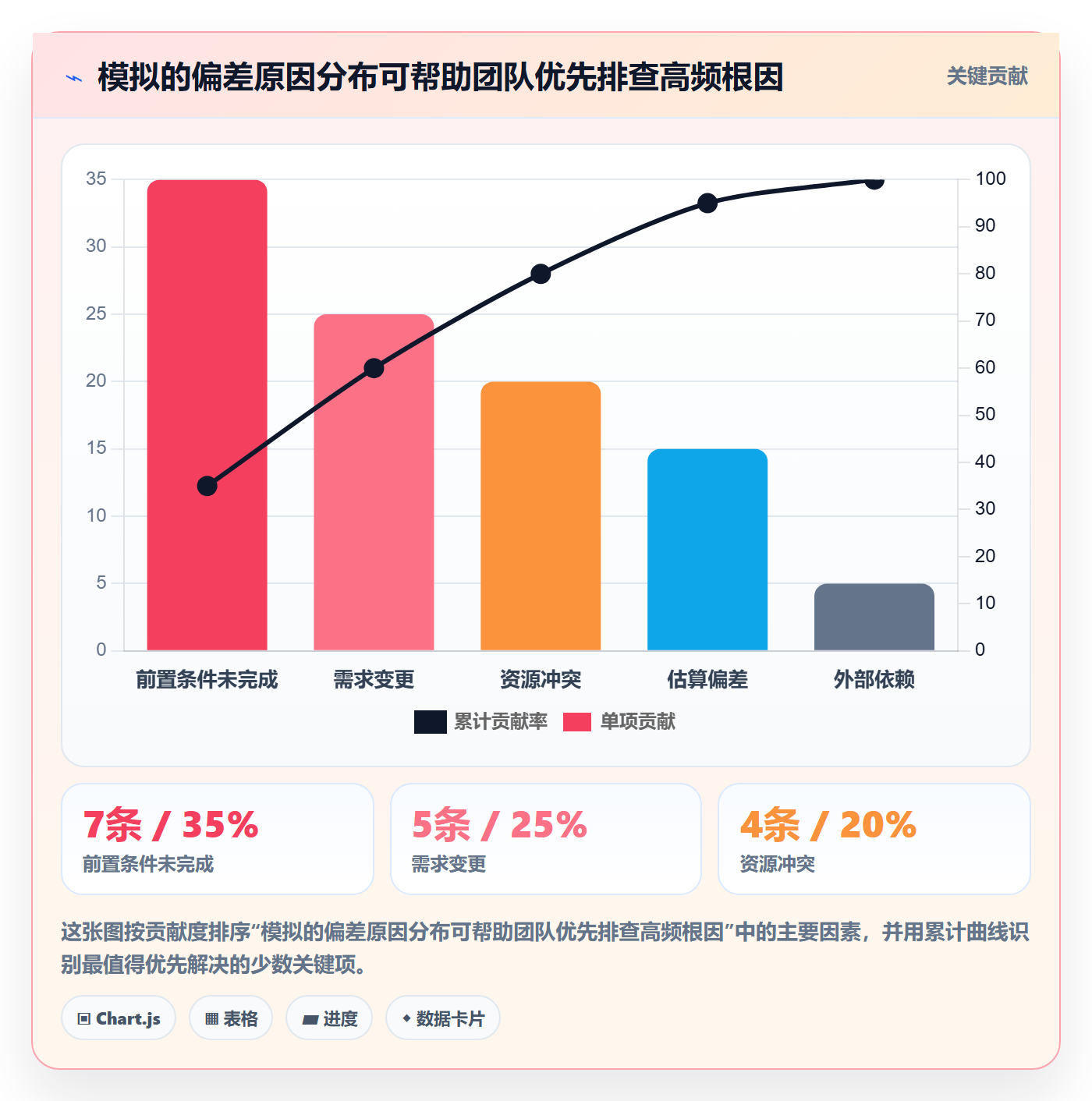 基线对比实操方法：实施团队提升甘特图效率的数据分析方法与模板
