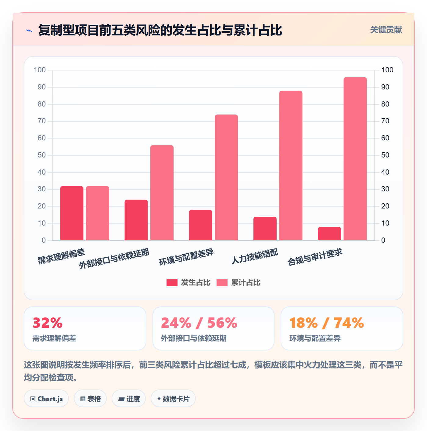 复制项目怎么做？项目经理风险控制：项目模板从0到1