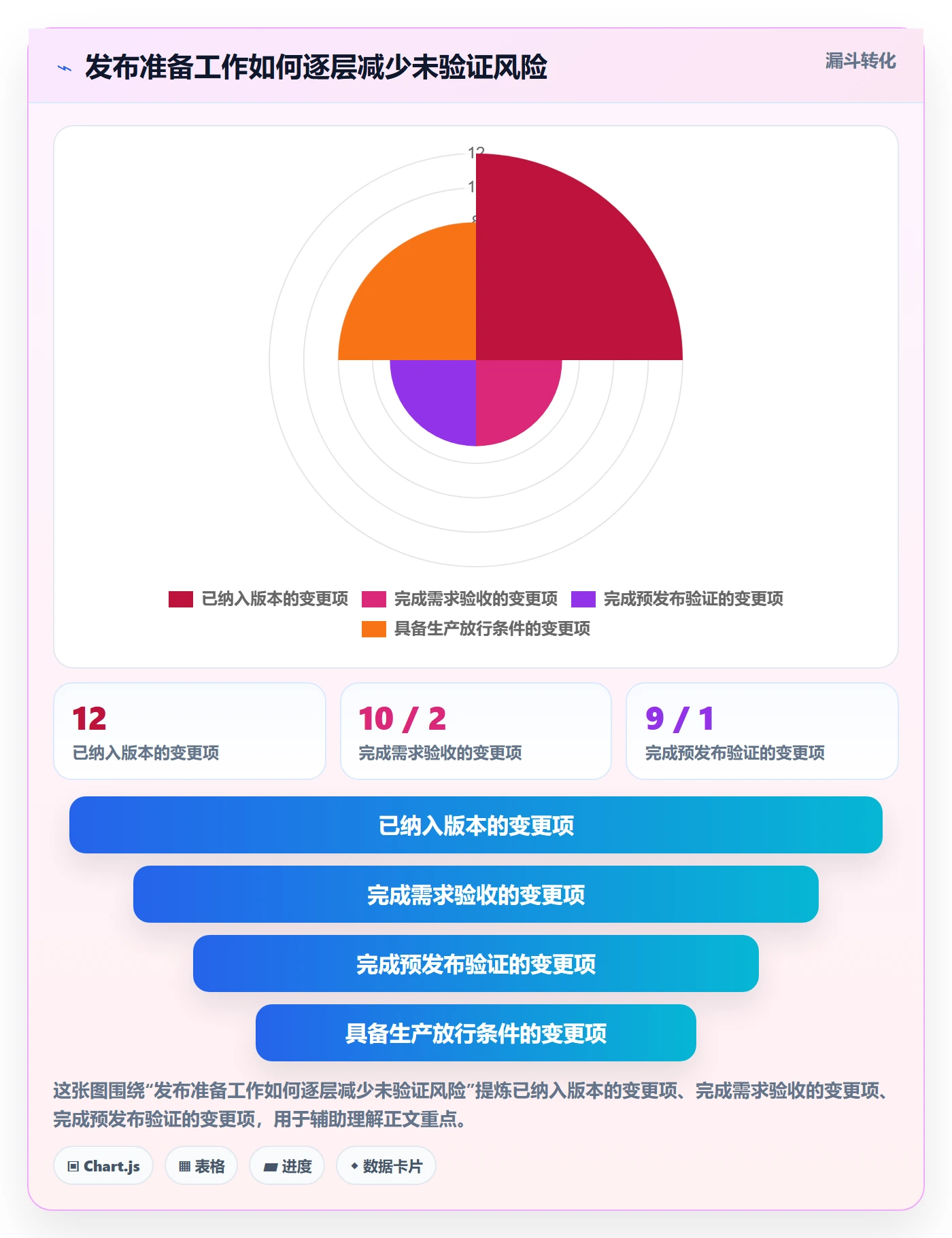 发布管理上线计划全流程:产品经理入门指南与一文讲清