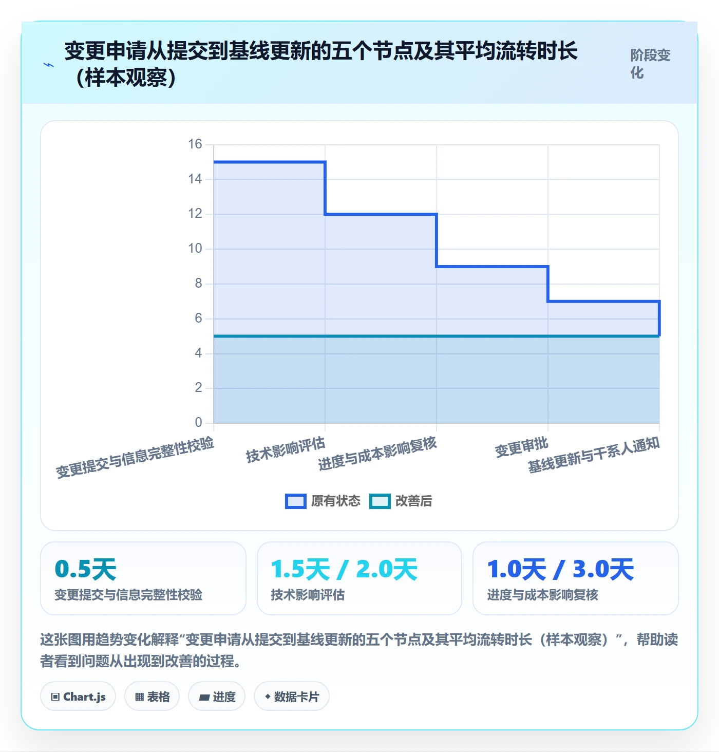 项目规划如何做好计划基线?项目成员制度设计与操作步骤