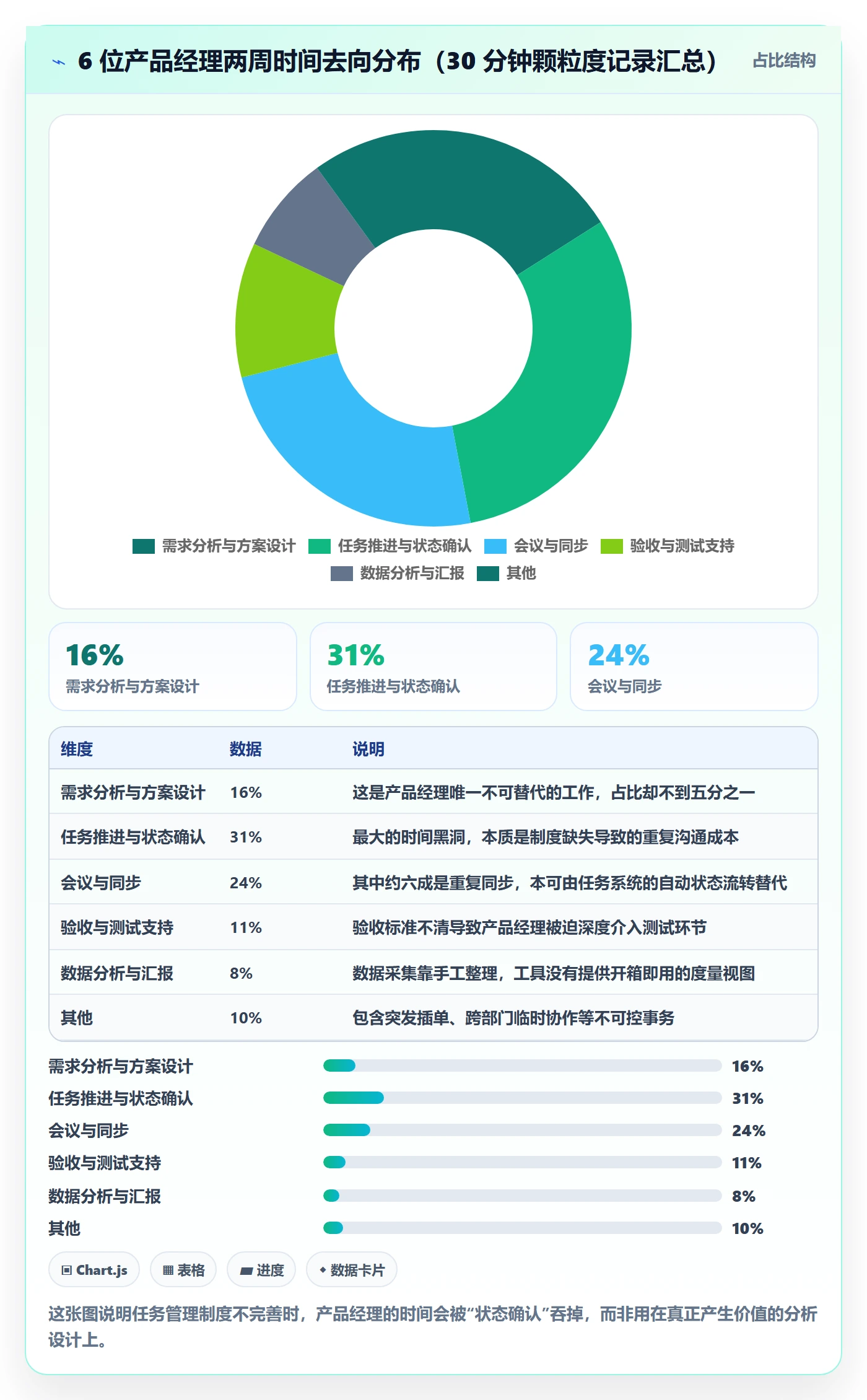 任务管理指南:产品经理如何做好任务管理,制度设计全流程
