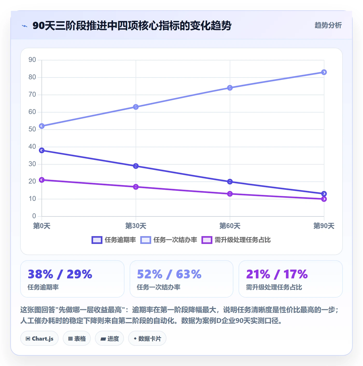 催办落地方案:项目经理开展任务提醒的落地方案案例解析