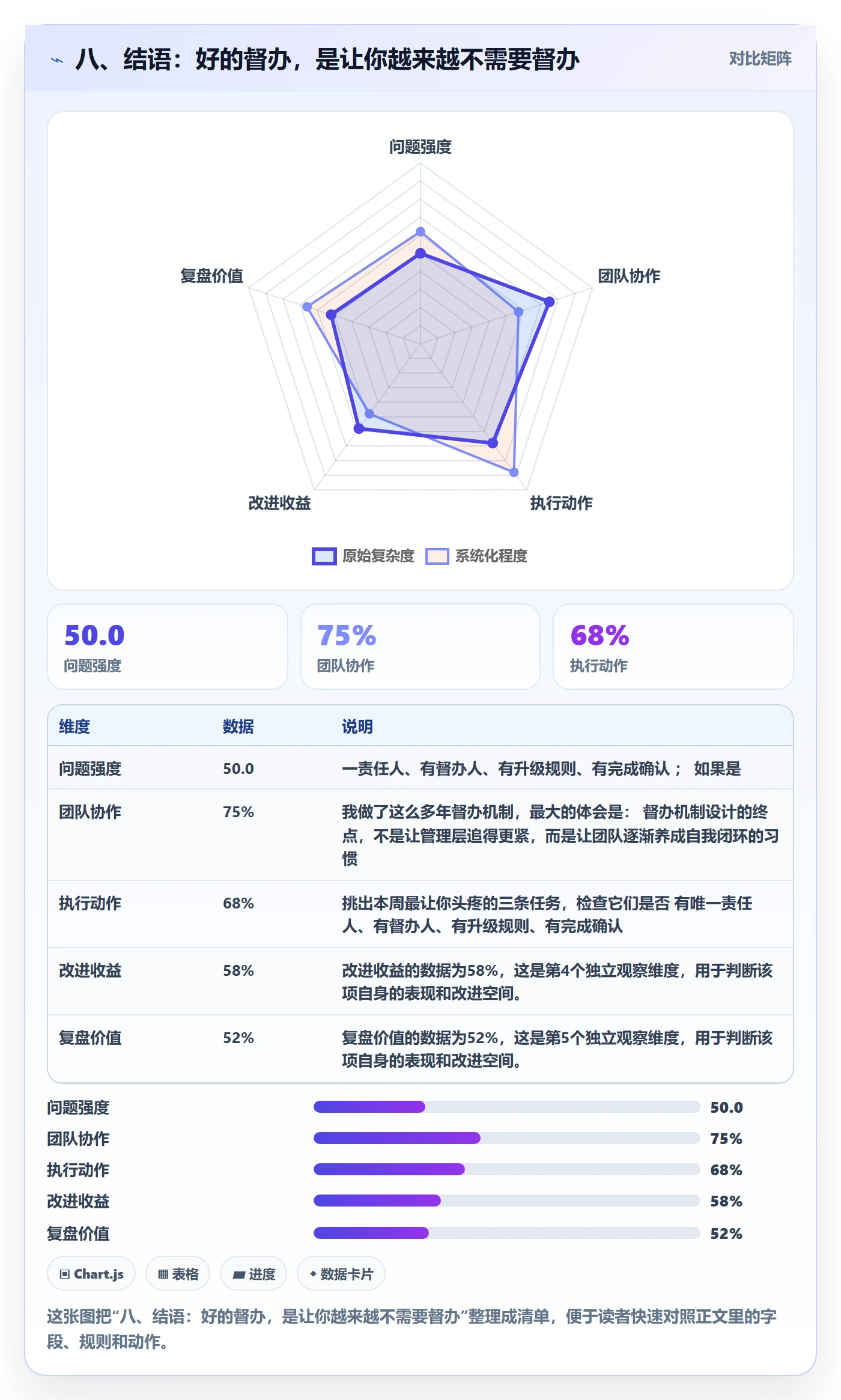 八、结语:好的督办,是让你越来越不需要督办