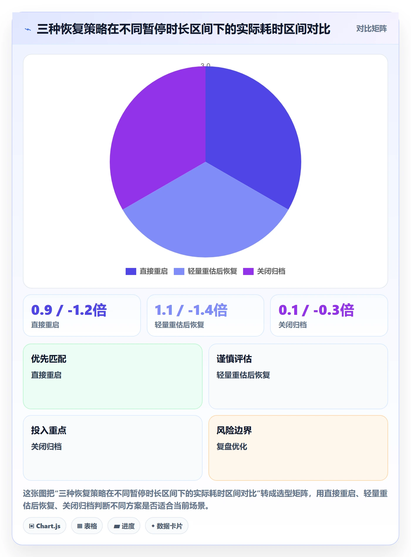 暂停管理指南:项目经理如何做好任务执行,数据分析全流程