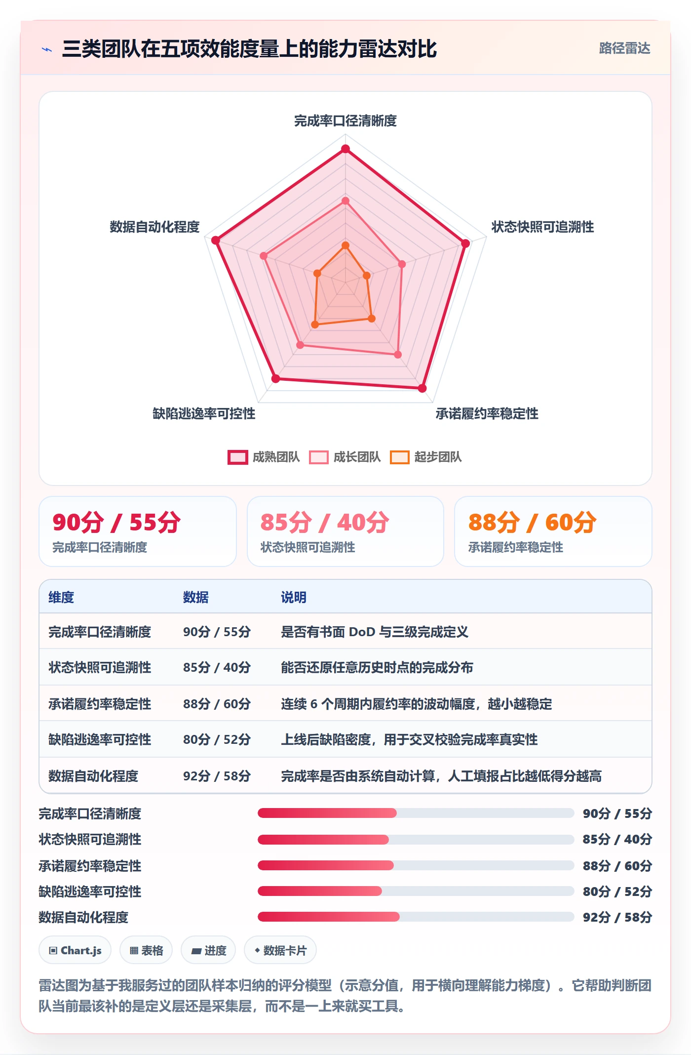 完成率怎么做?研发团队效率提升:进度管理从0到1