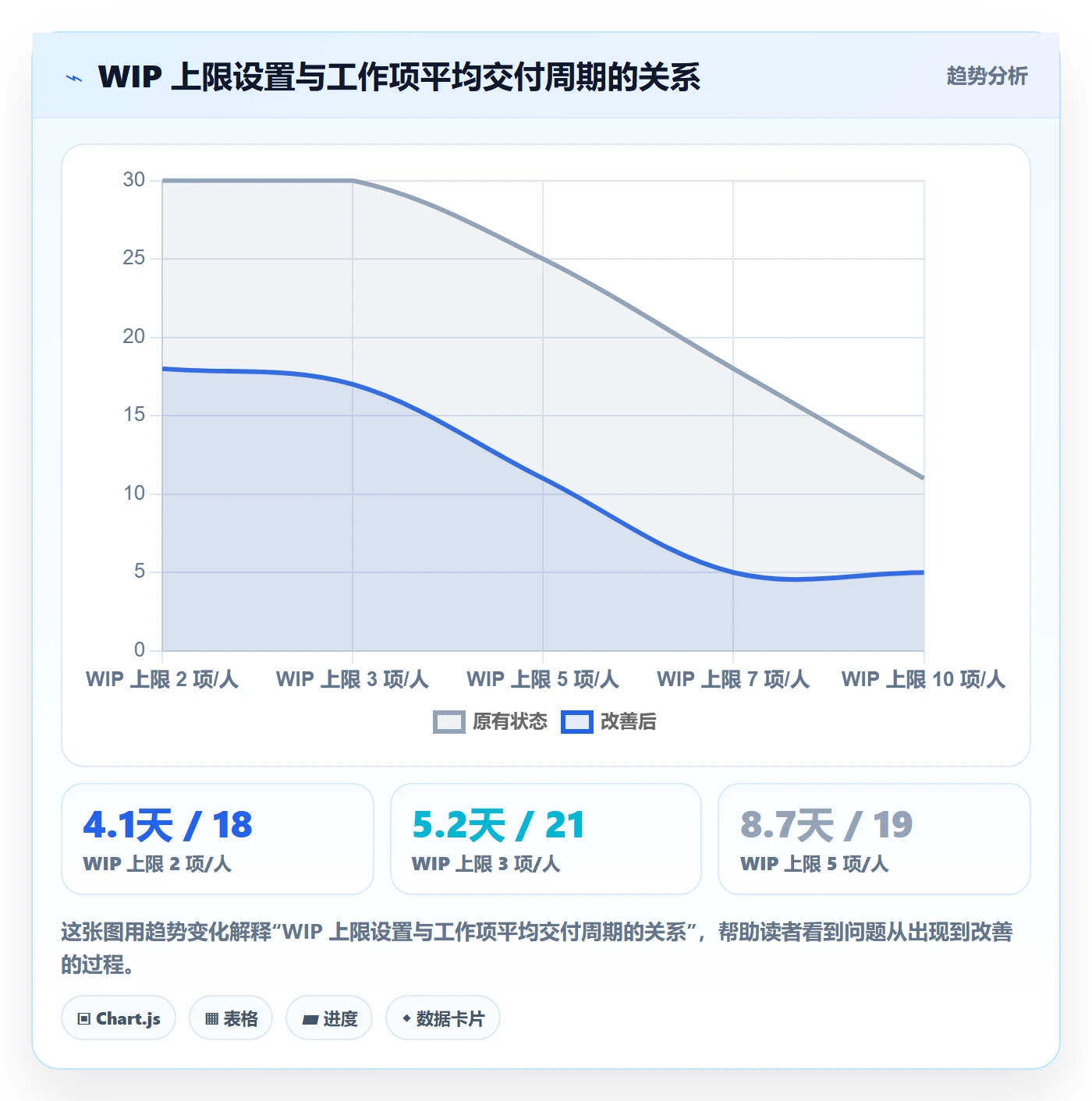工作项实操方法:企业管理者提升任务管理效率的协同管理方法与模板