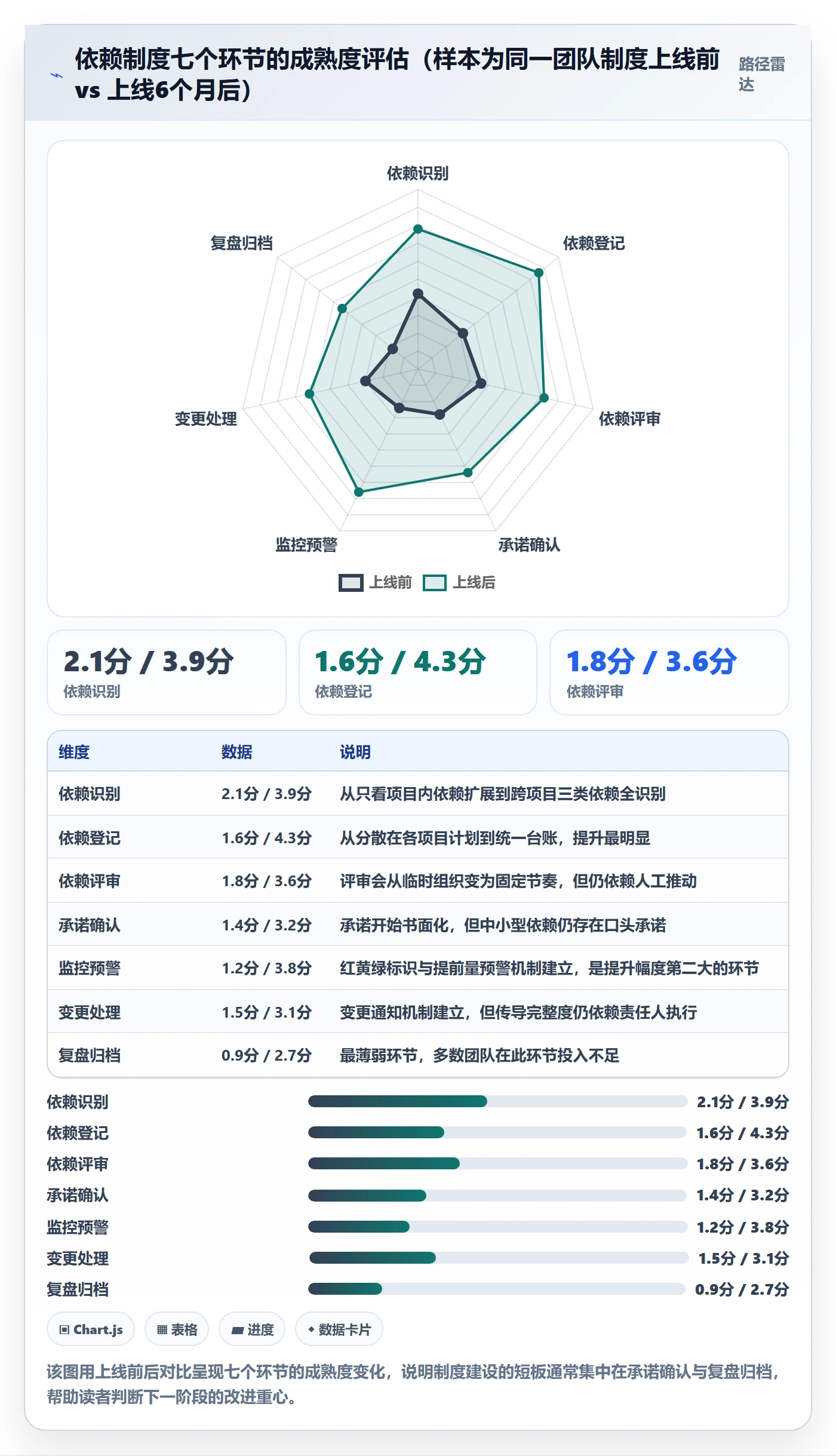 依赖冲突最佳实践:PMO任务依赖制度设计,常见问题