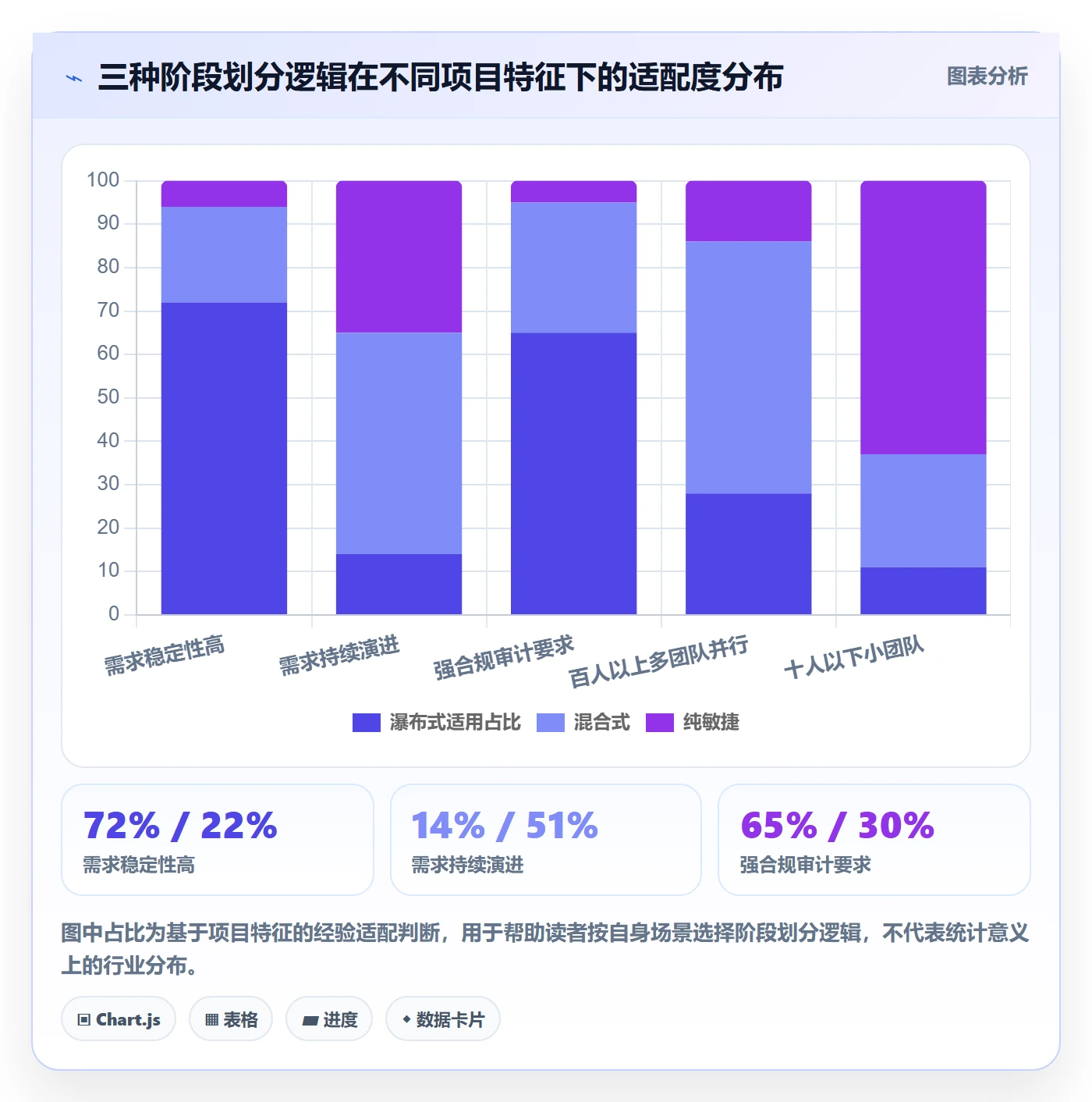 项目目标如何做好阶段目标?PMO入门指南与操作步骤