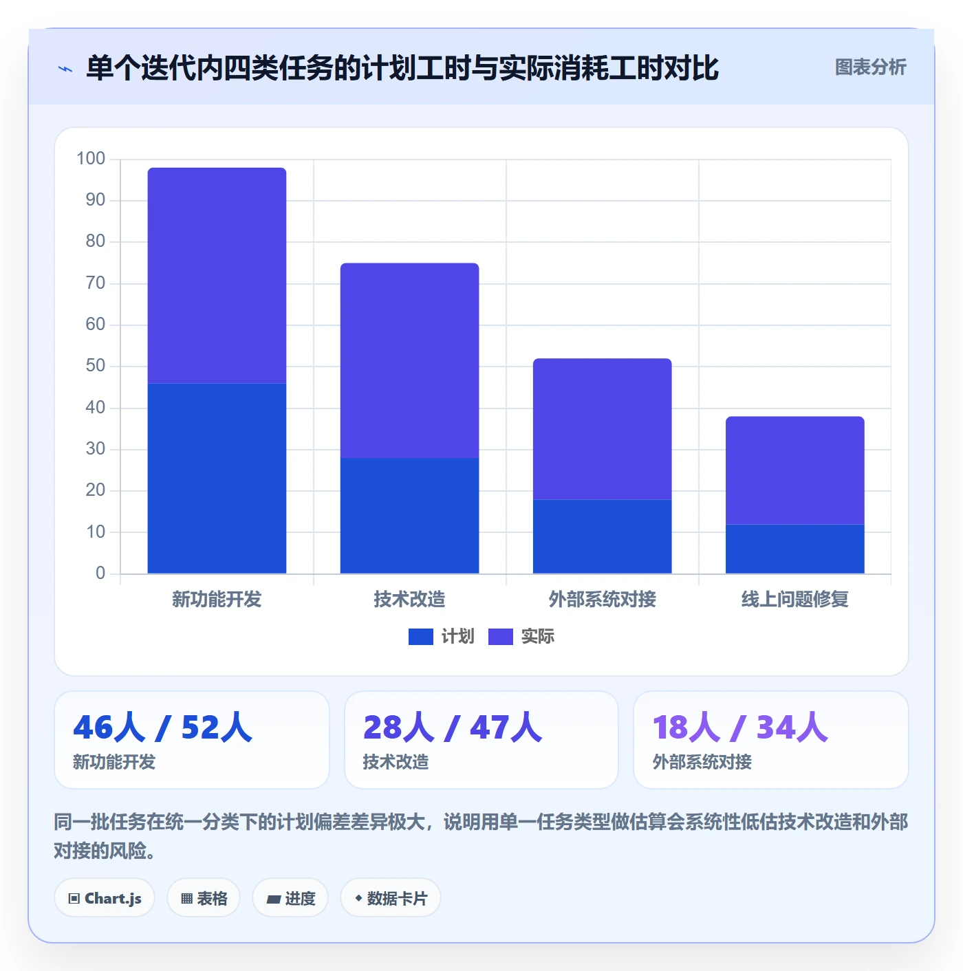 任务属性分类教程:产品经理风险控制,避坑指南