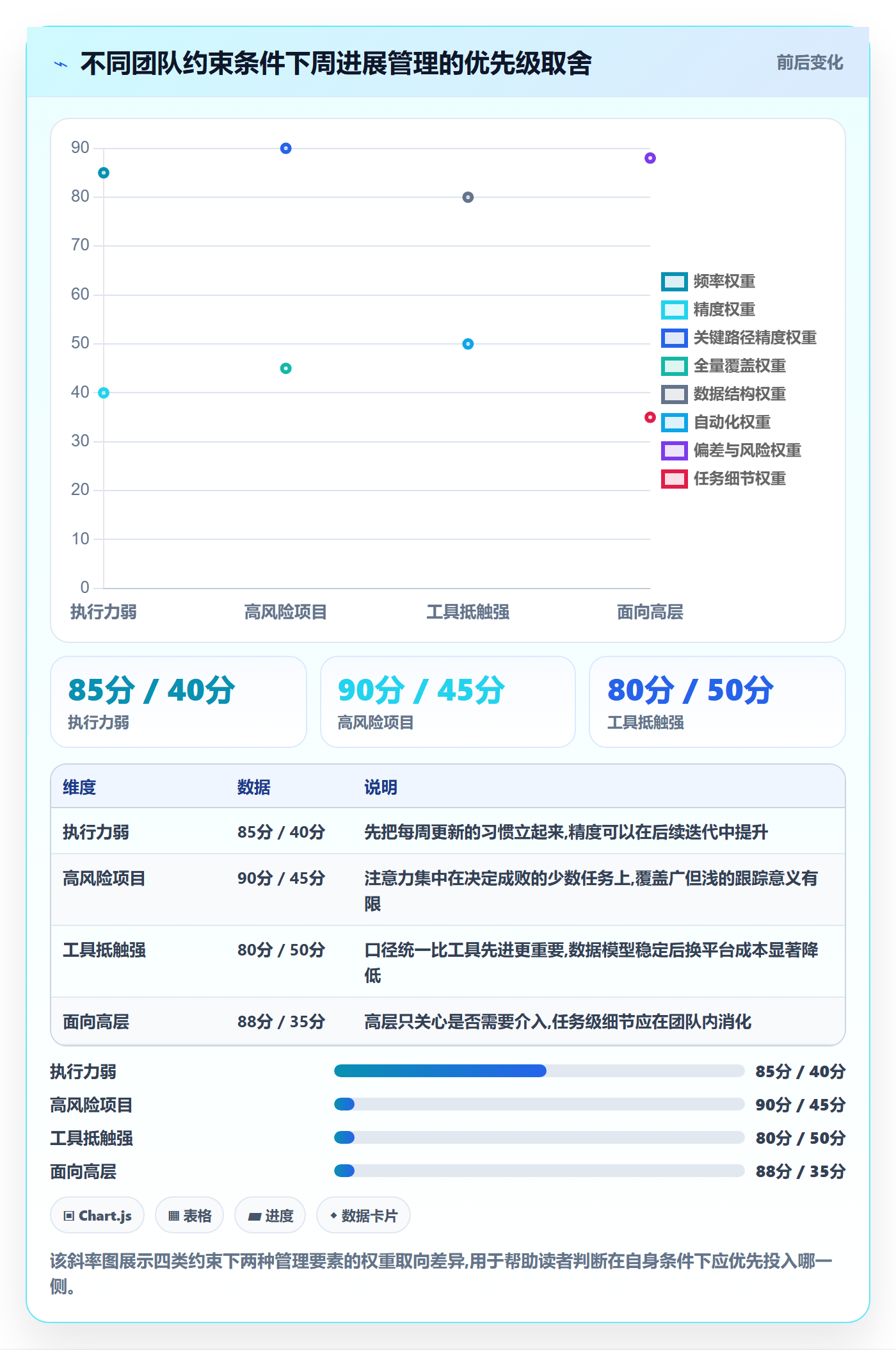 周进展管理方法大全:项目成员进度跟踪实操方法落地清单
