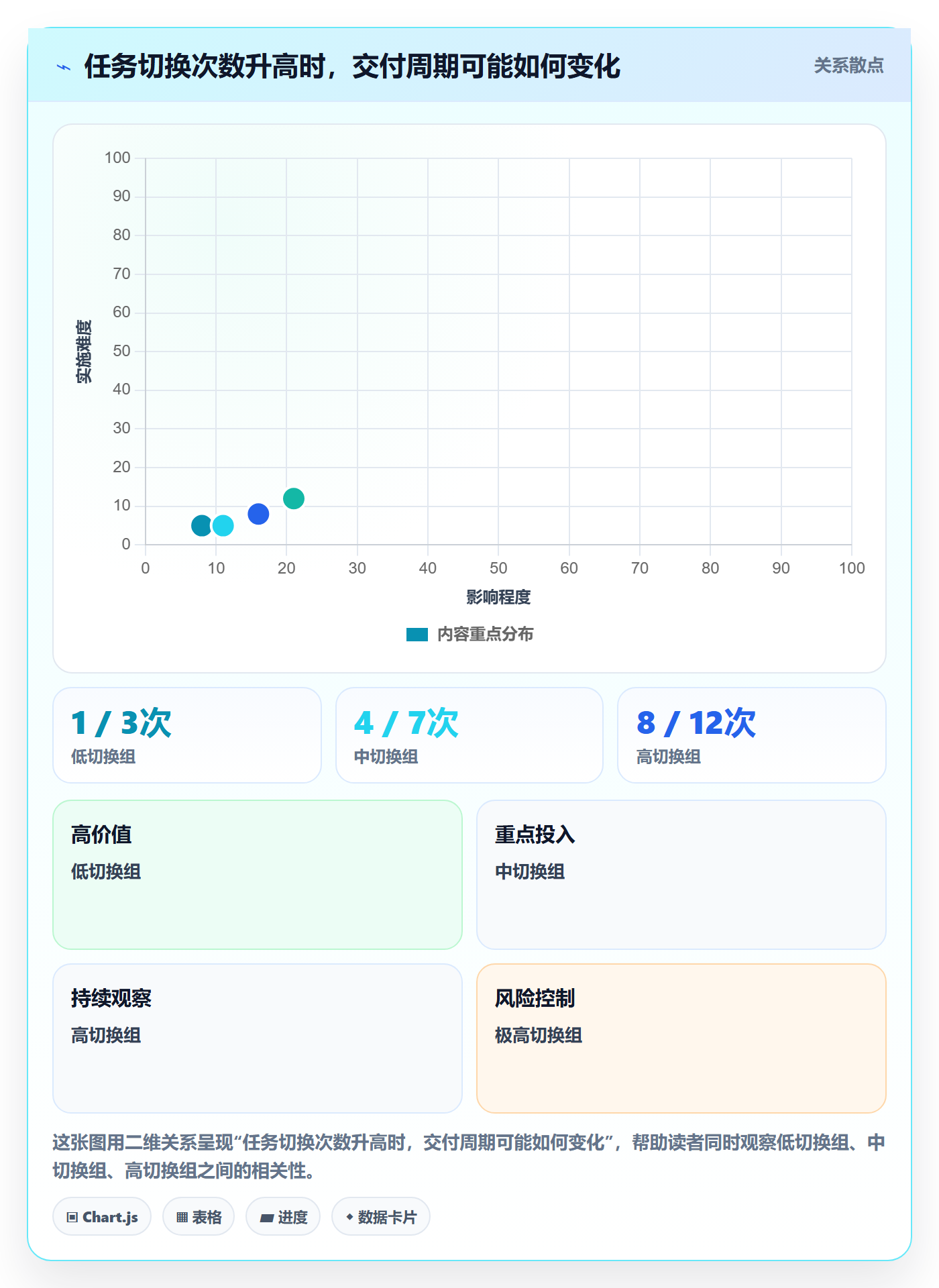 资源负载超负荷教程:PMO制度设计,避坑指南