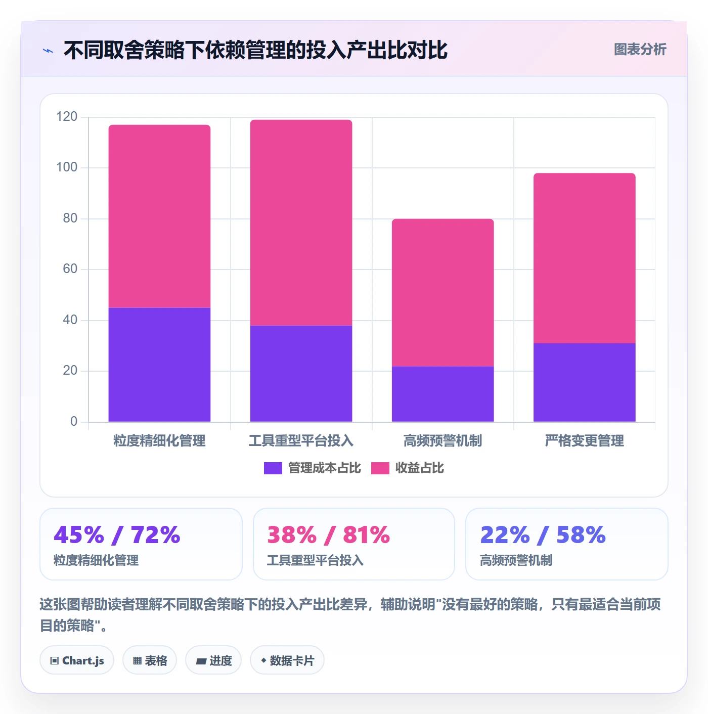 任务依赖后置任务全流程:项目经理落地方案与一文讲清