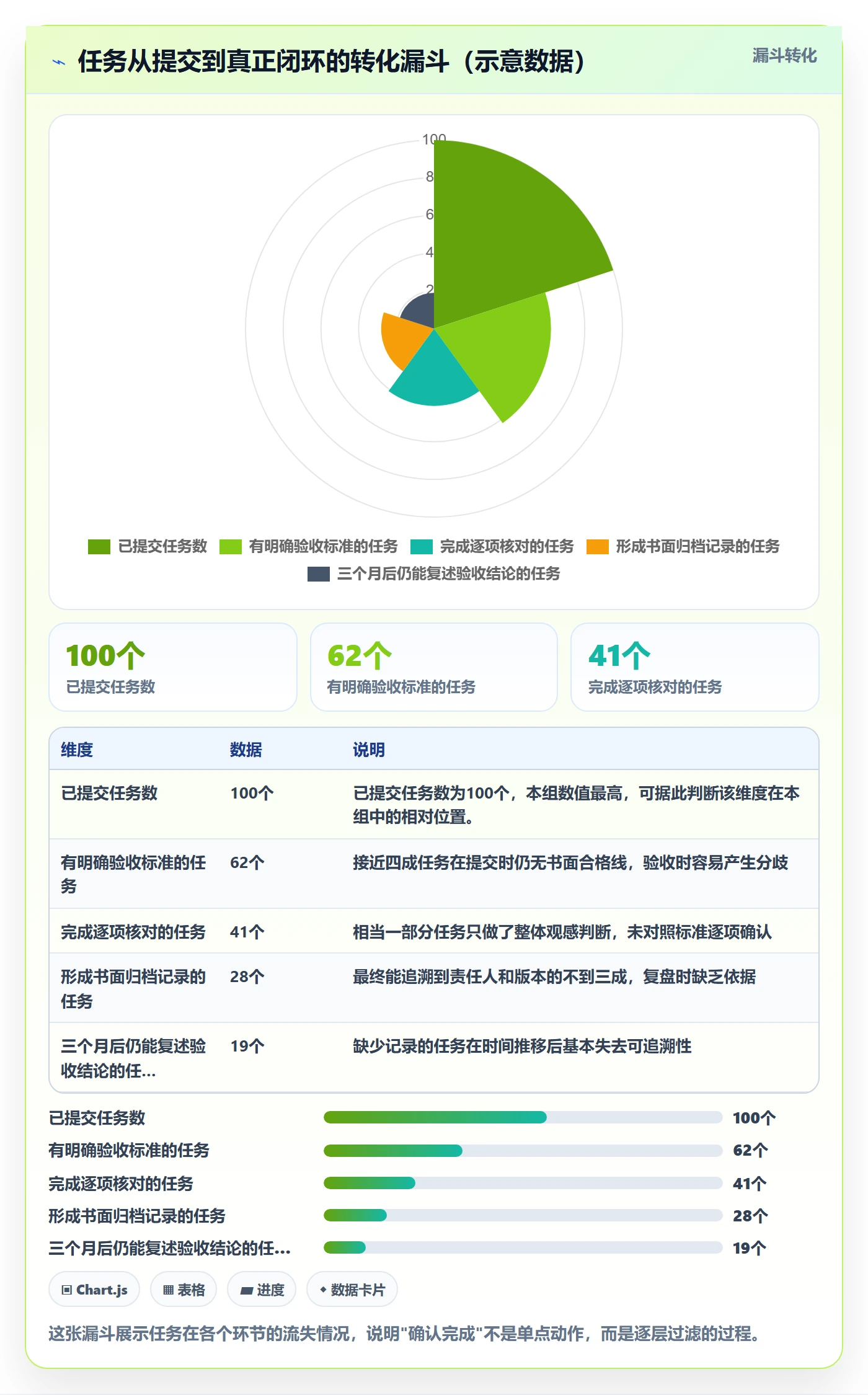 任务验收如何做好确认完成？企业管理者入门指南与操作步骤