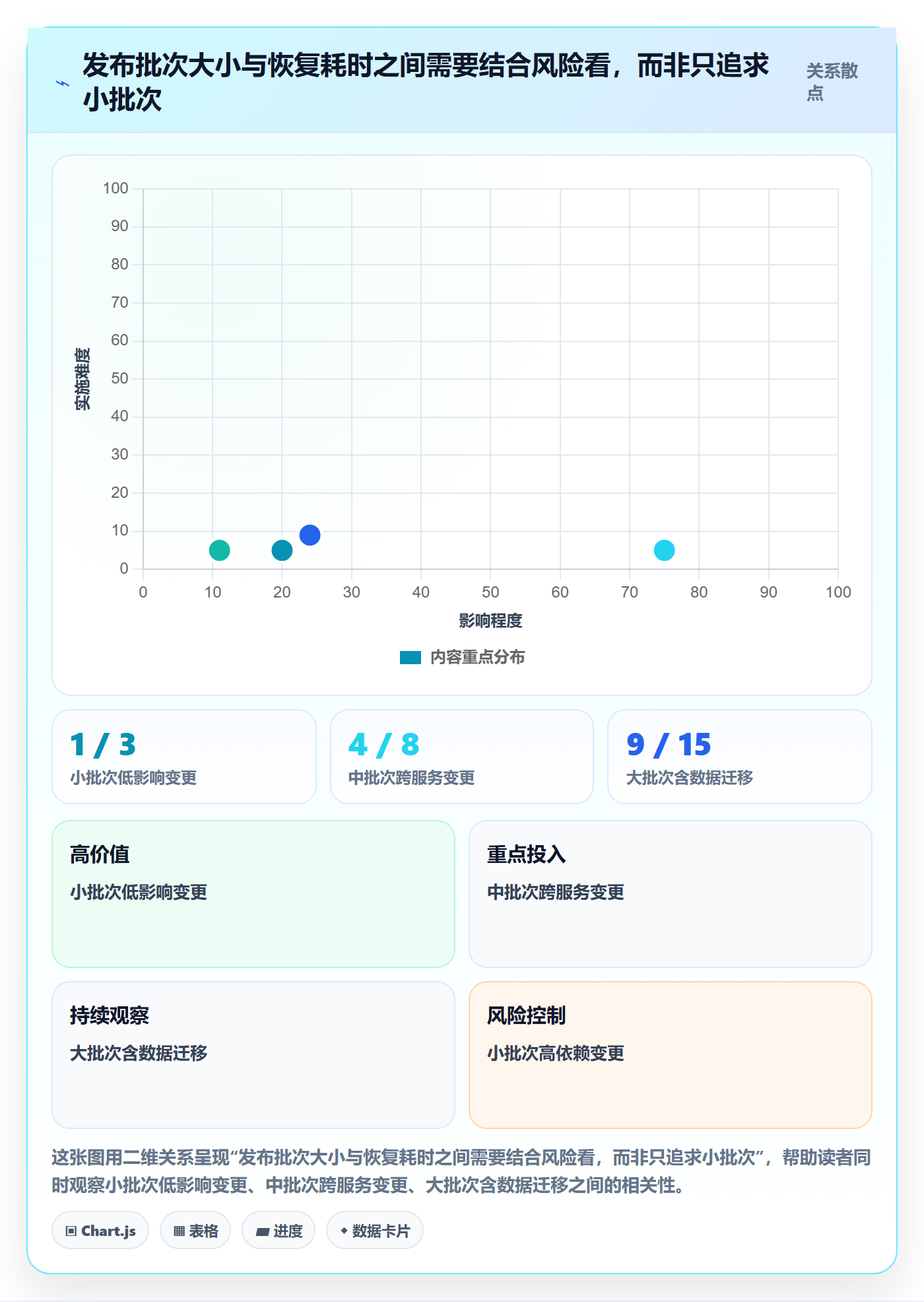 发布怎么做？项目经理效率提升：发布管理从0到1