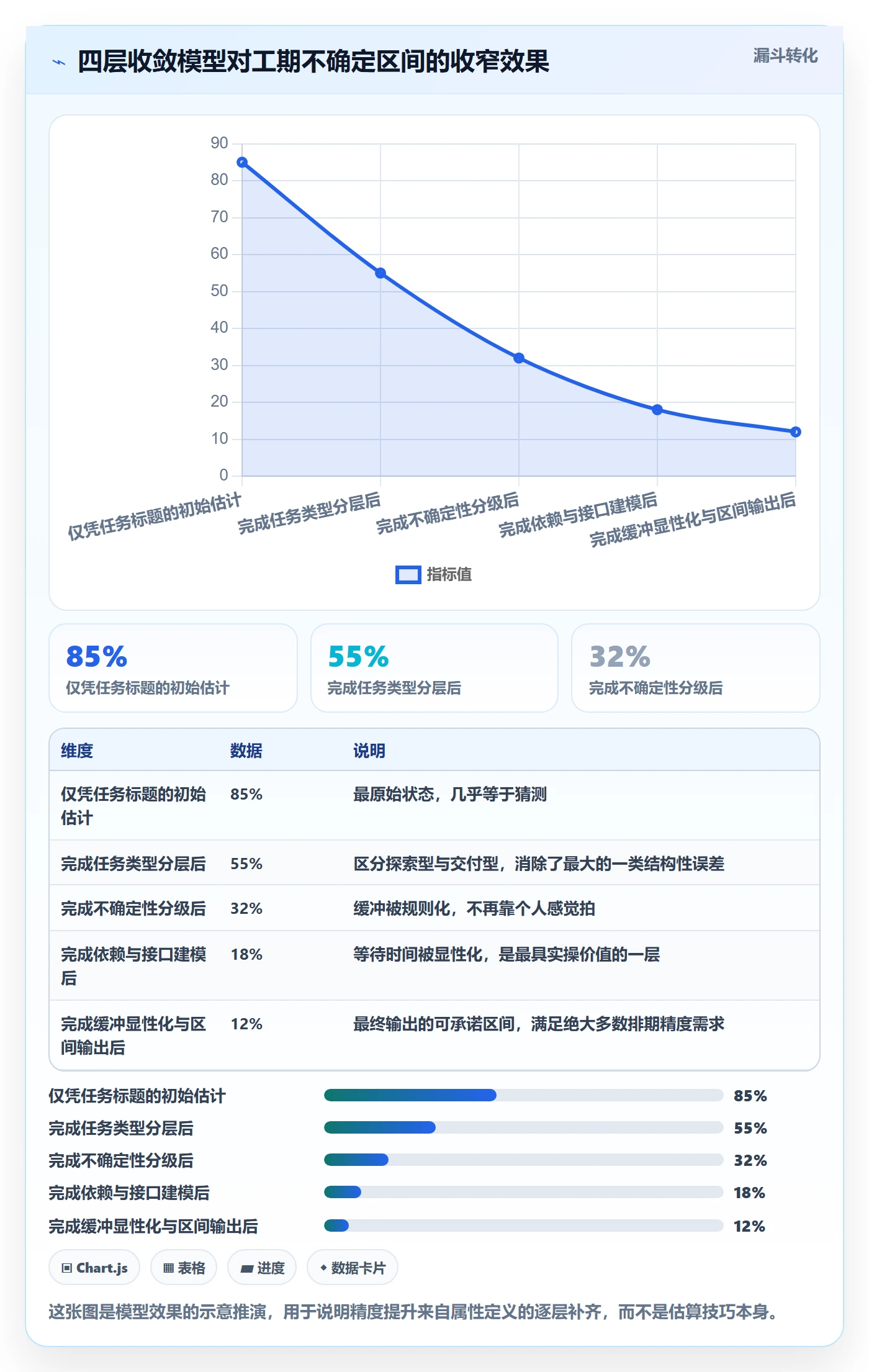 预计工期最佳实践：产品经理任务属性入门指南，常见问题