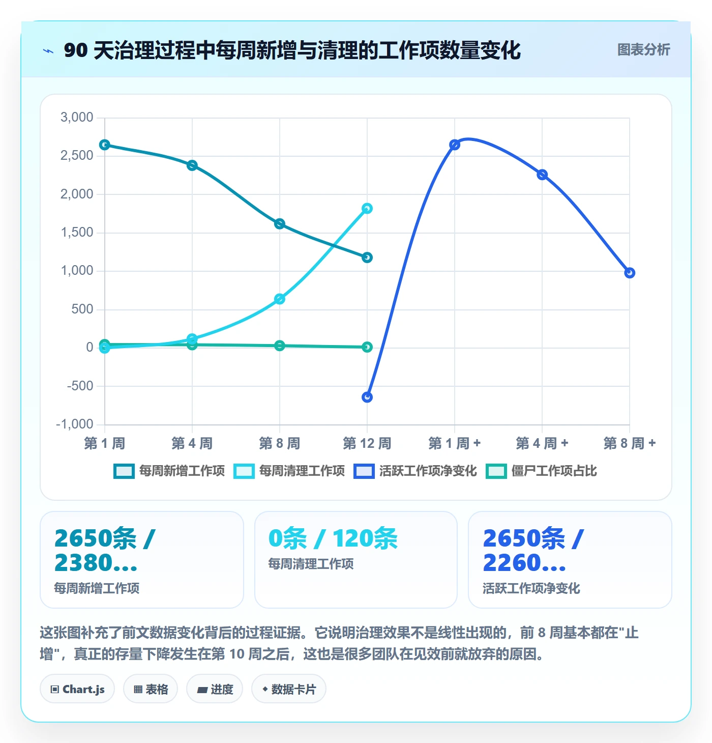 工作项管理指南：研发团队如何做好任务管理，流程优化全流程