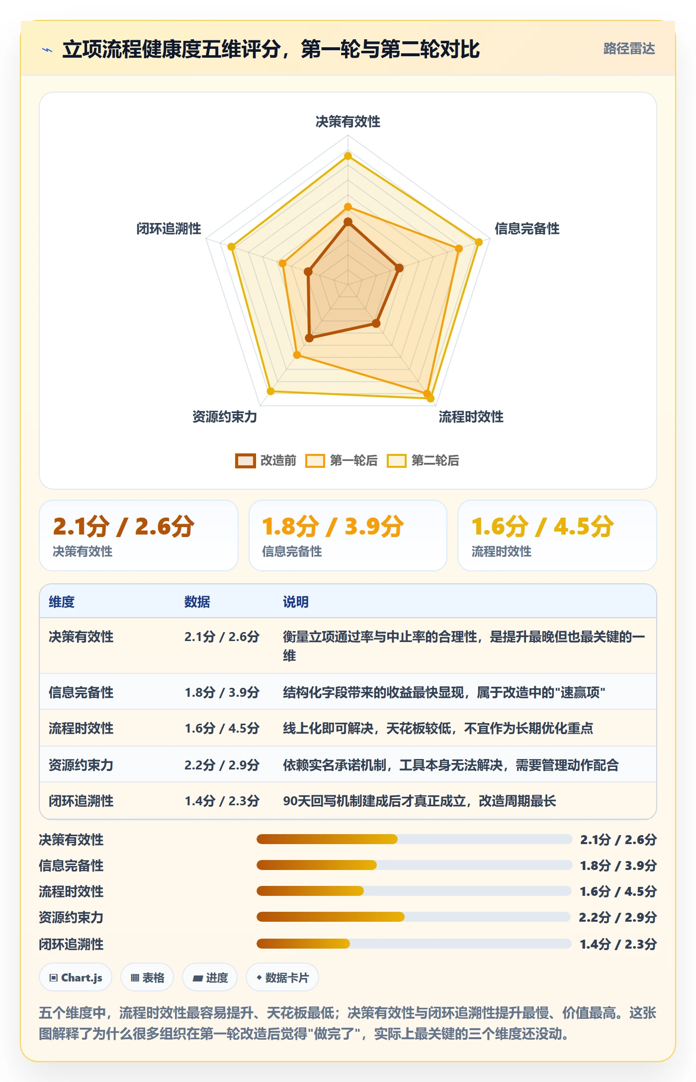项目目标流程与规范:PMO项目立项流程优化关键指标
