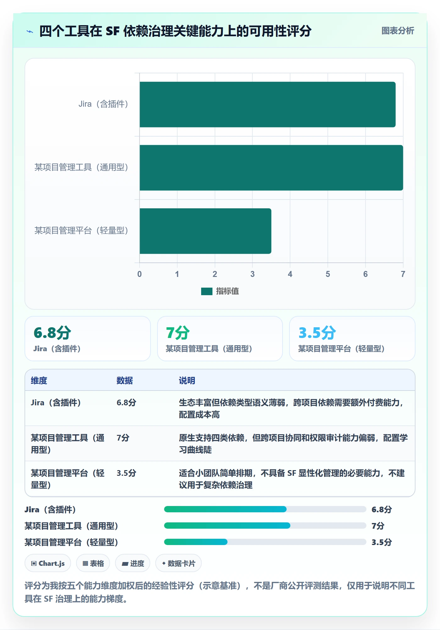 任务依赖SF全流程:PMO制度设计与一文讲清