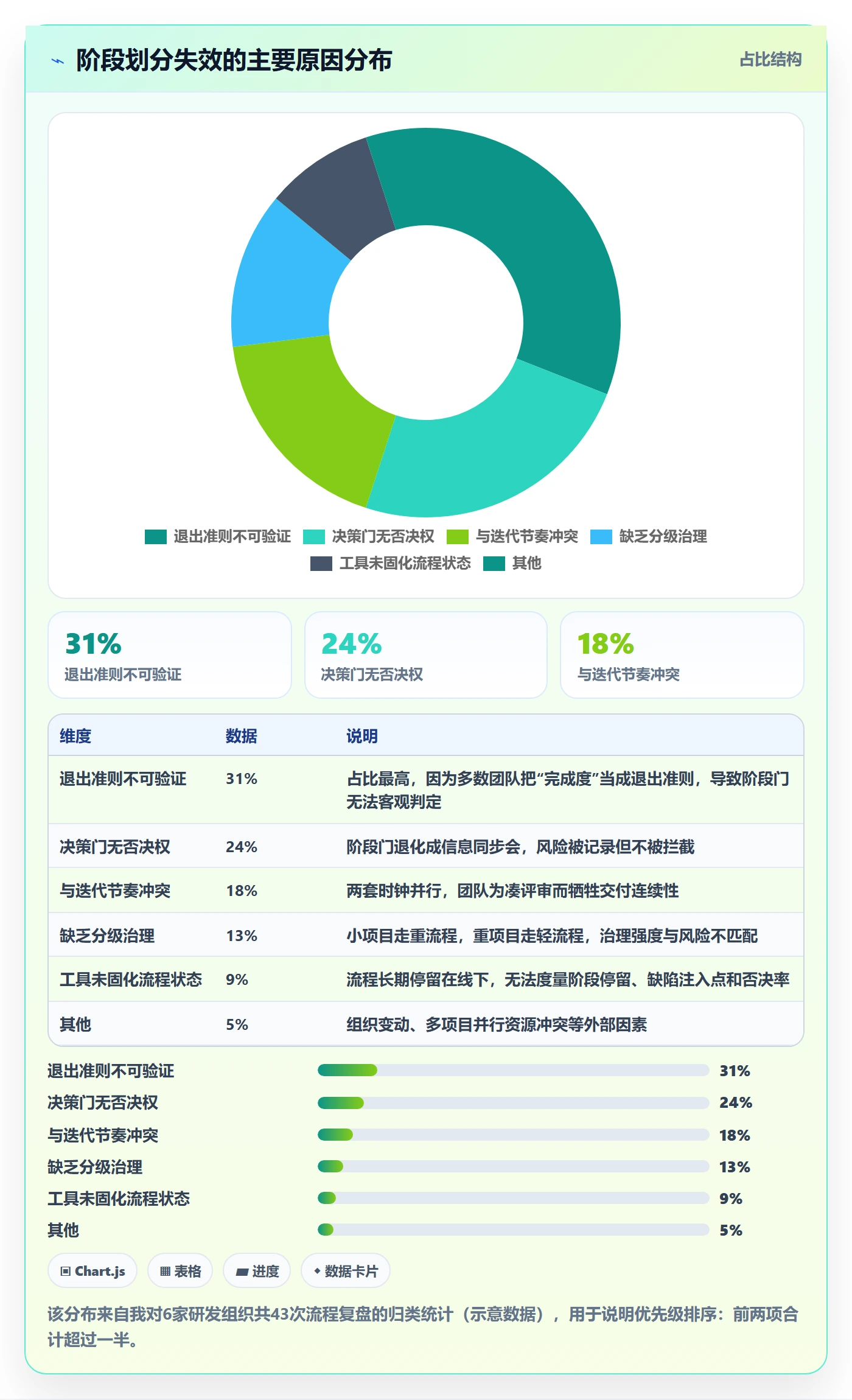 项目阶段阶段划分教程：项目经理制度设计，避坑指南