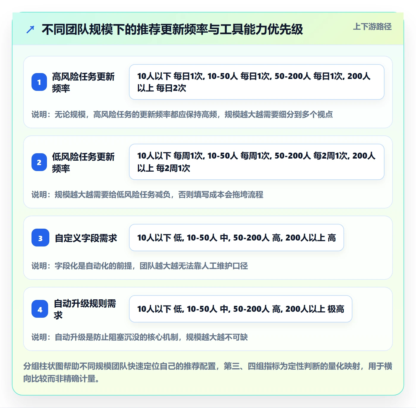 进度管理进度更新教程:管理层风险控制,避坑指南