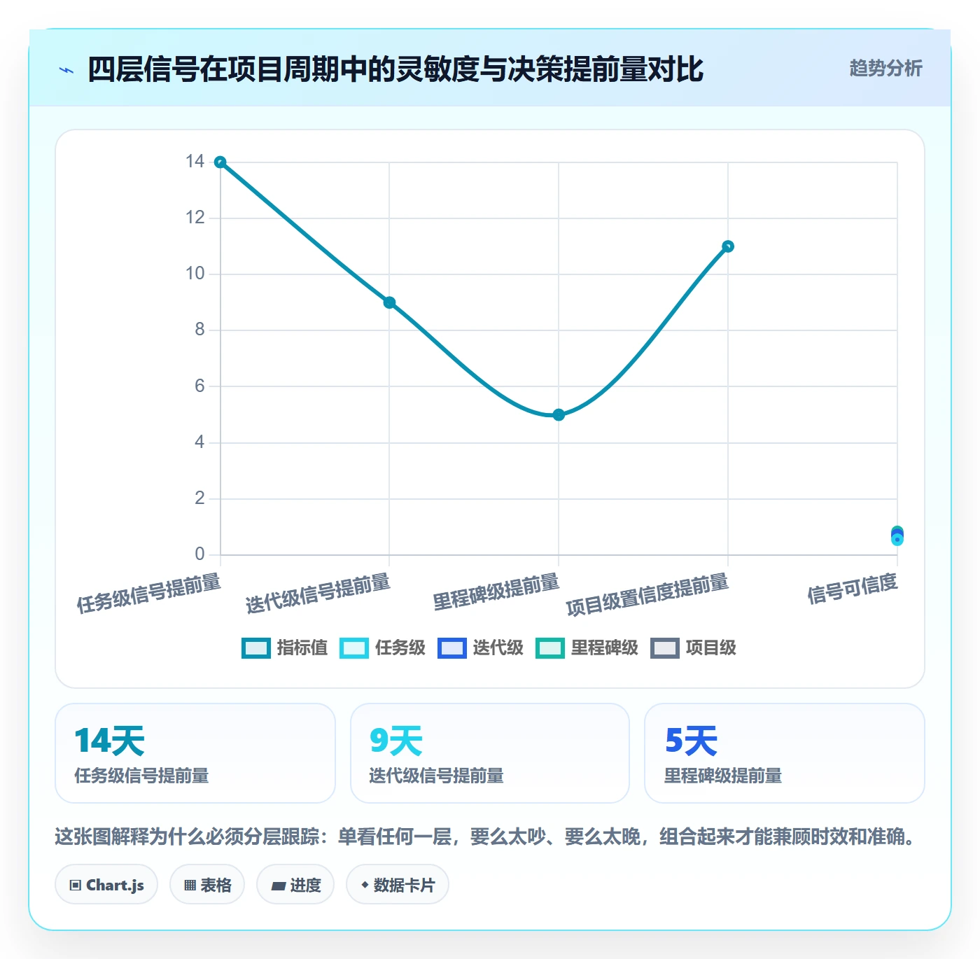 动态管理指南:项目经理如何做好进度跟踪,最佳实践全流程