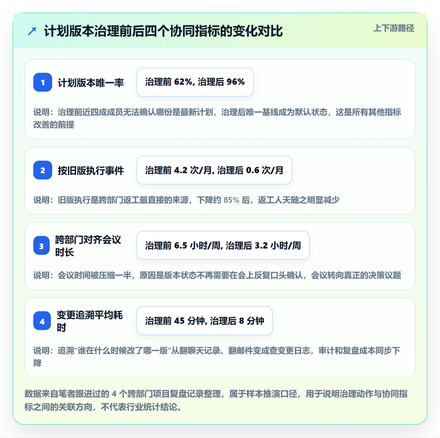计划版本管理指南：跨部门团队如何做好项目规划，协同管理全流程