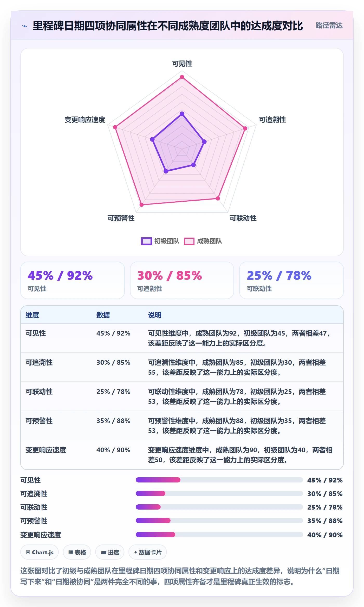 里程碑节点日期全流程：项目成员协同管理与一文讲清
