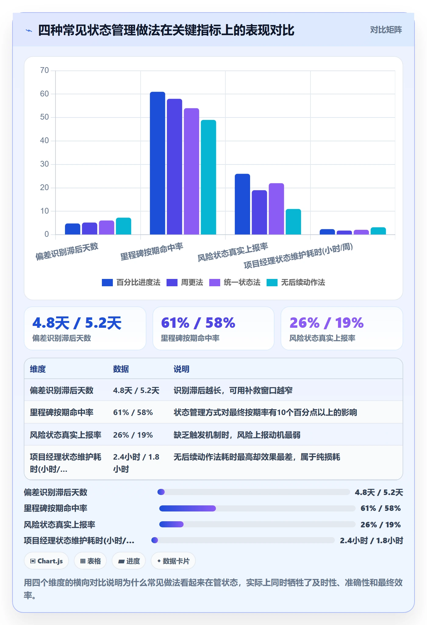 节点状态实操方法:项目经理提升里程碑效率的风险控制方法与模板