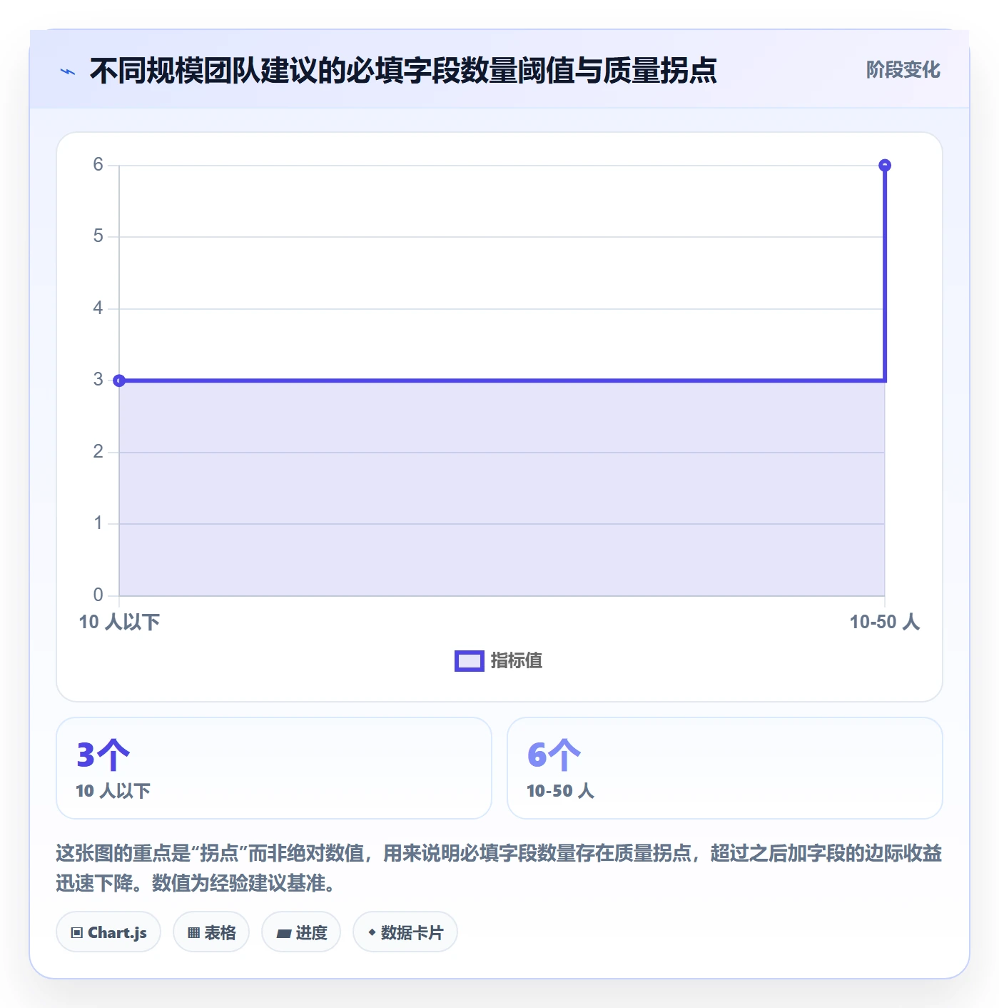 任务属性分类教程:项目成员效率提升,避坑指南