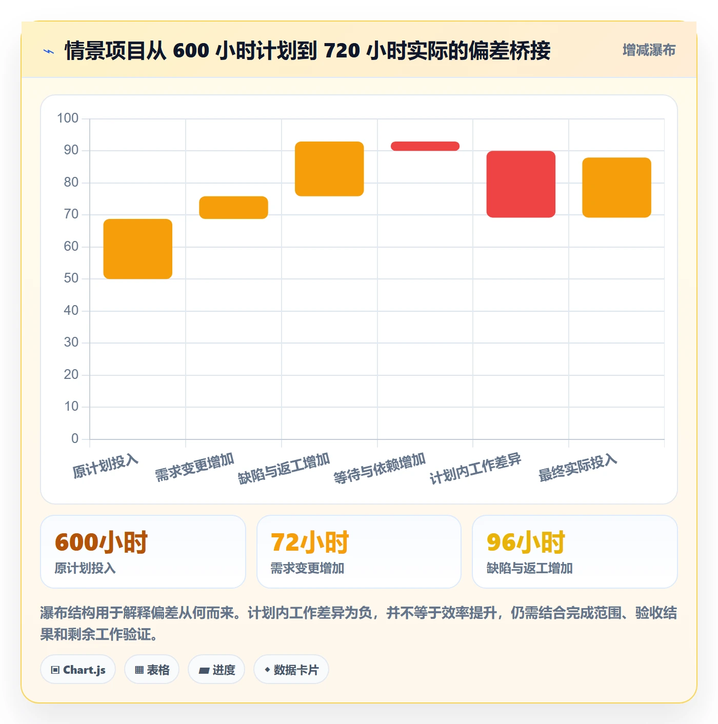 工时管理实际工时全流程:项目负责人数据分析与一文讲清